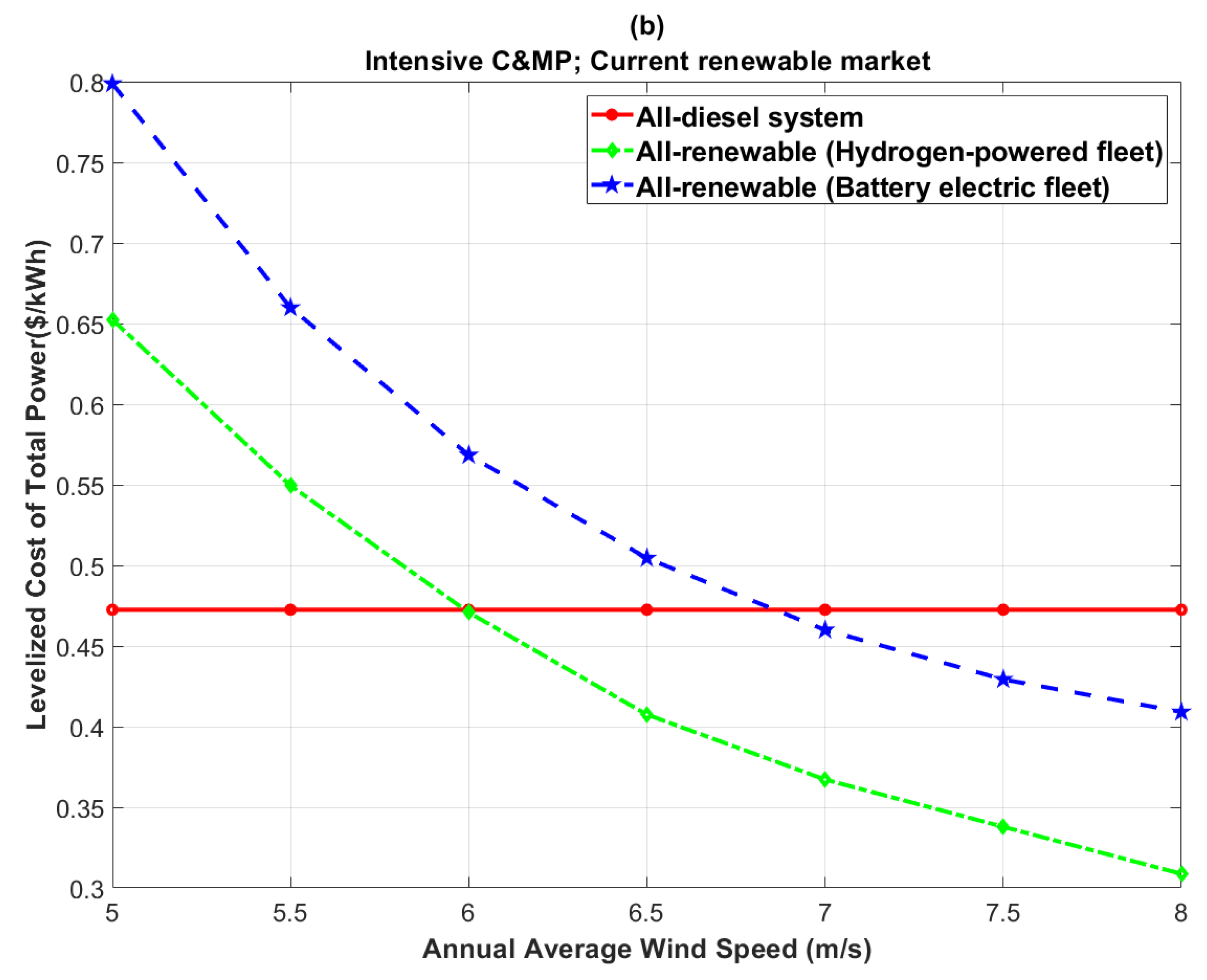 Hydrogen 03 00019 g011b Hydrogen 03 00019 g011b