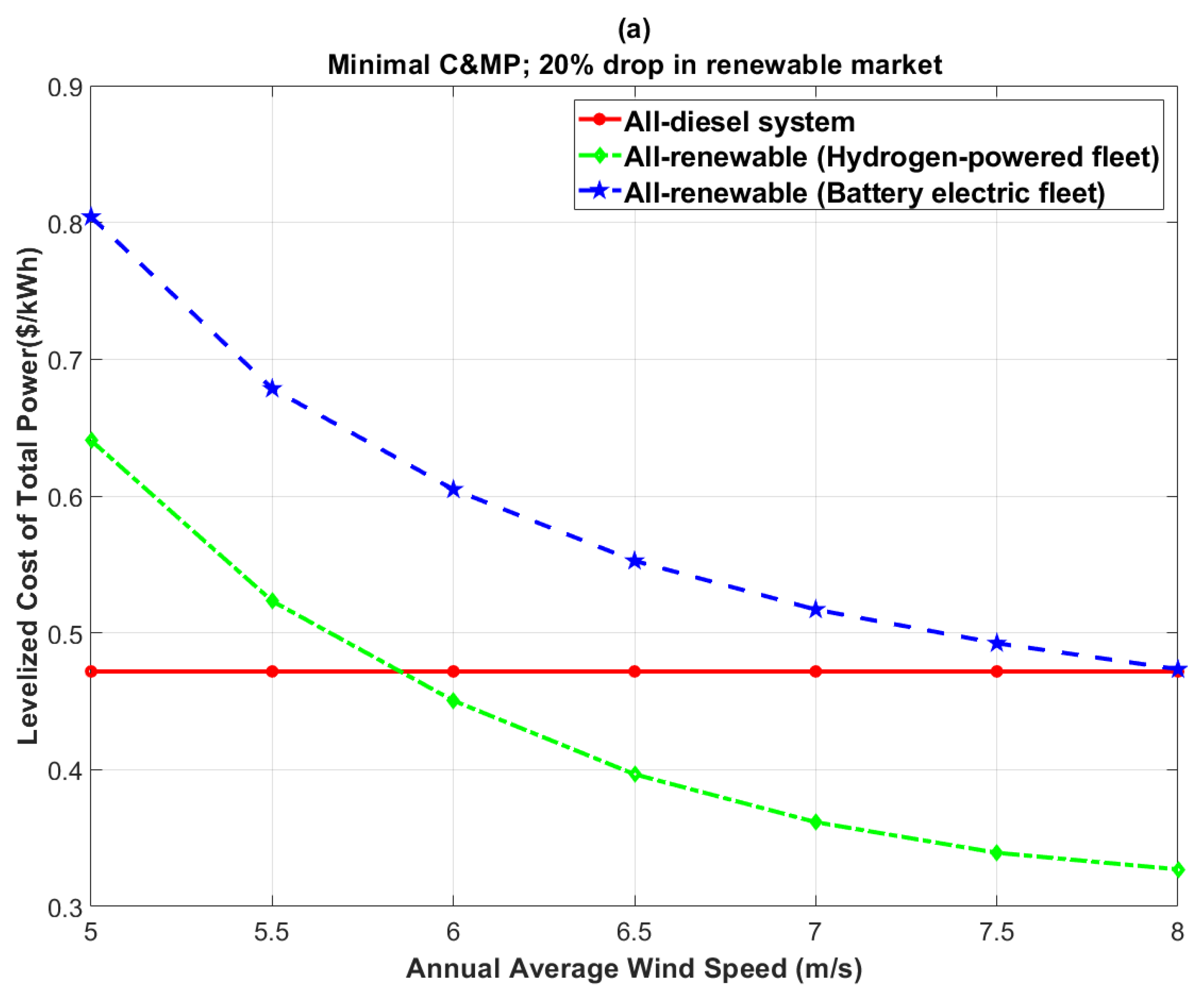 Hydrogen 03 00019 g012a Hydrogen 03 00019 g012a