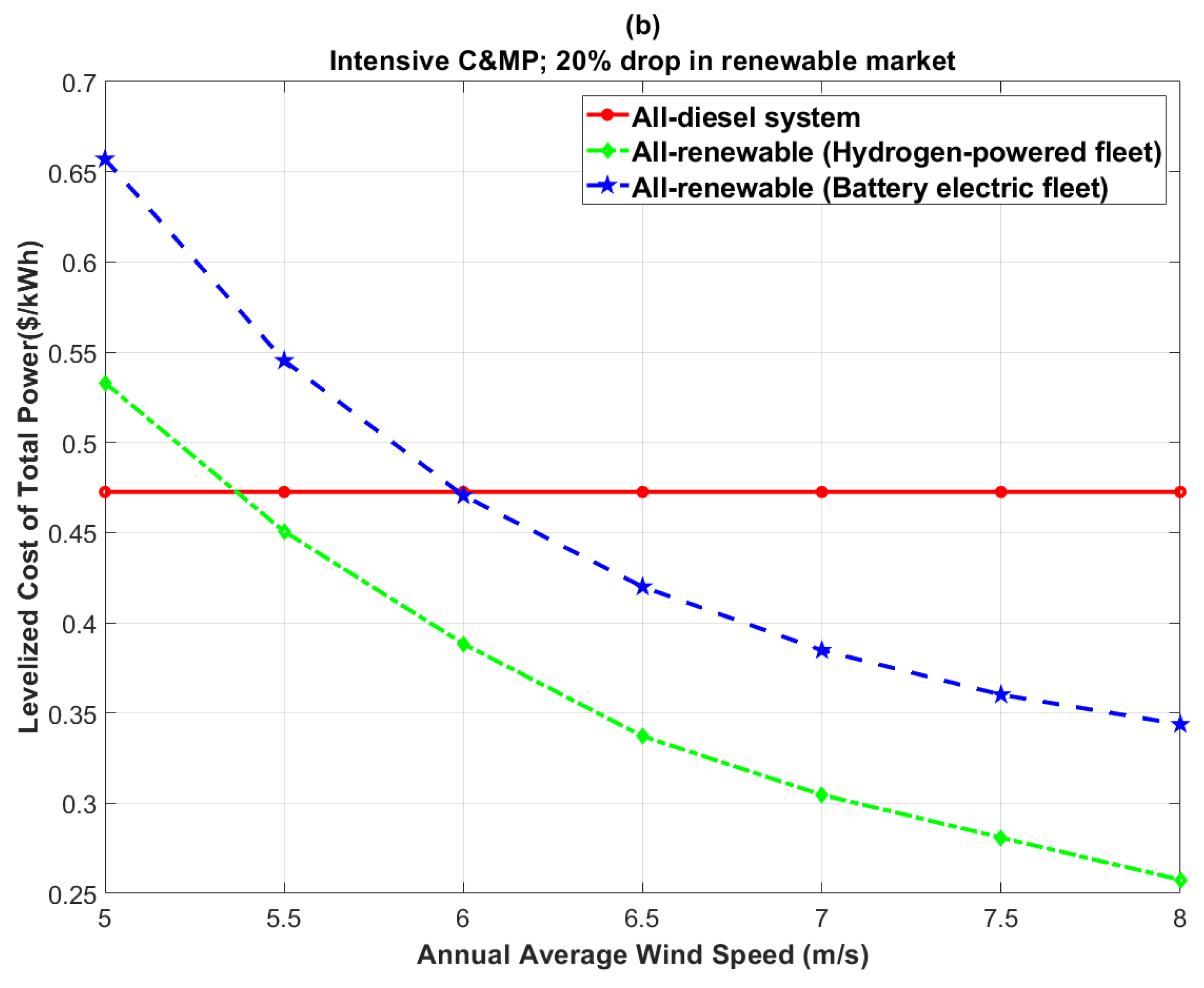 Hydrogen 03 00019 g012b Hydrogen 03 00019 g012b