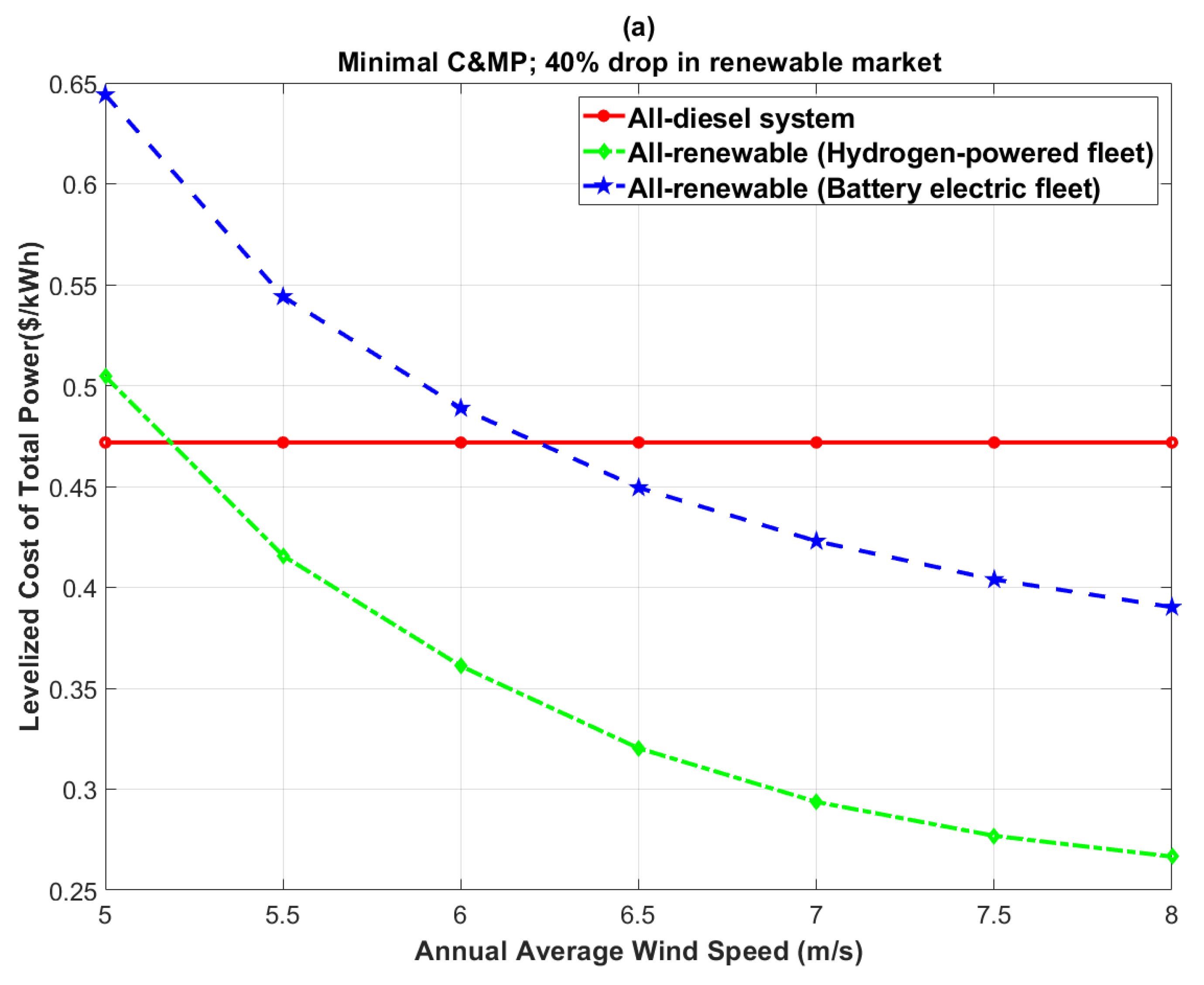 Hydrogen 03 00019 g013a Hydrogen 03 00019 g013a