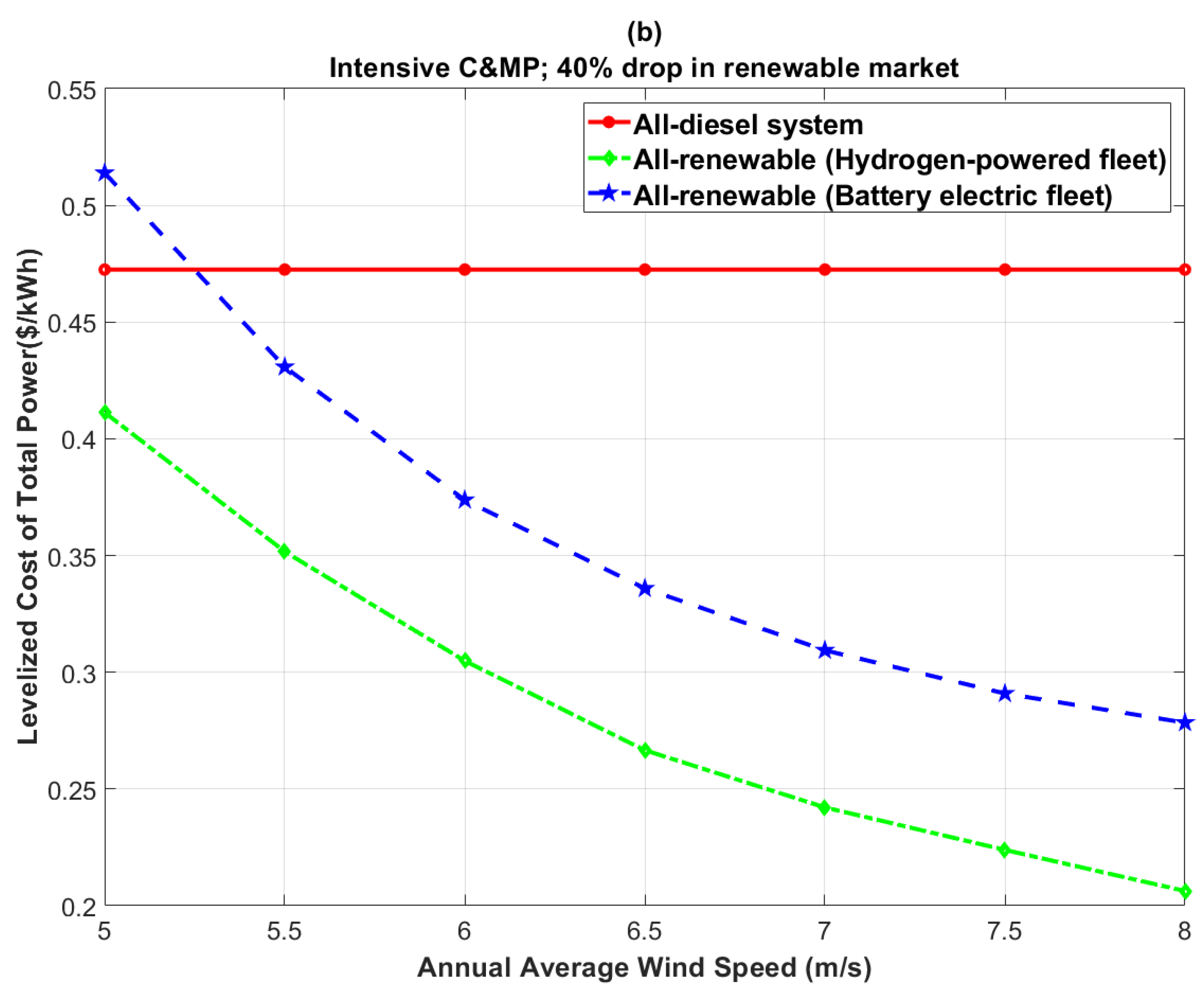 Hydrogen 03 00019 g013b Hydrogen 03 00019 g013b