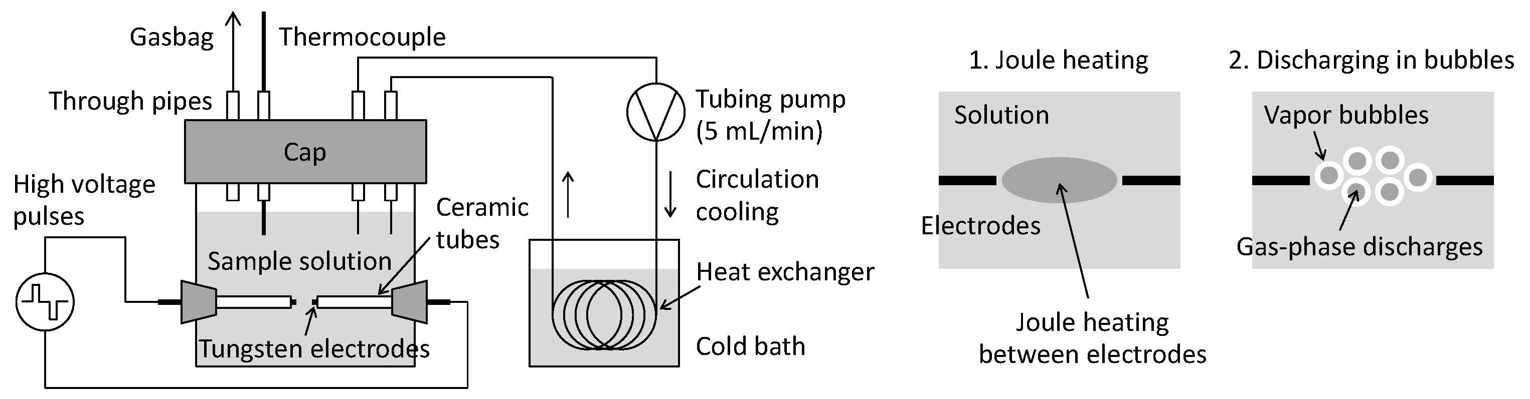 Hydrogen 03 00020 g001