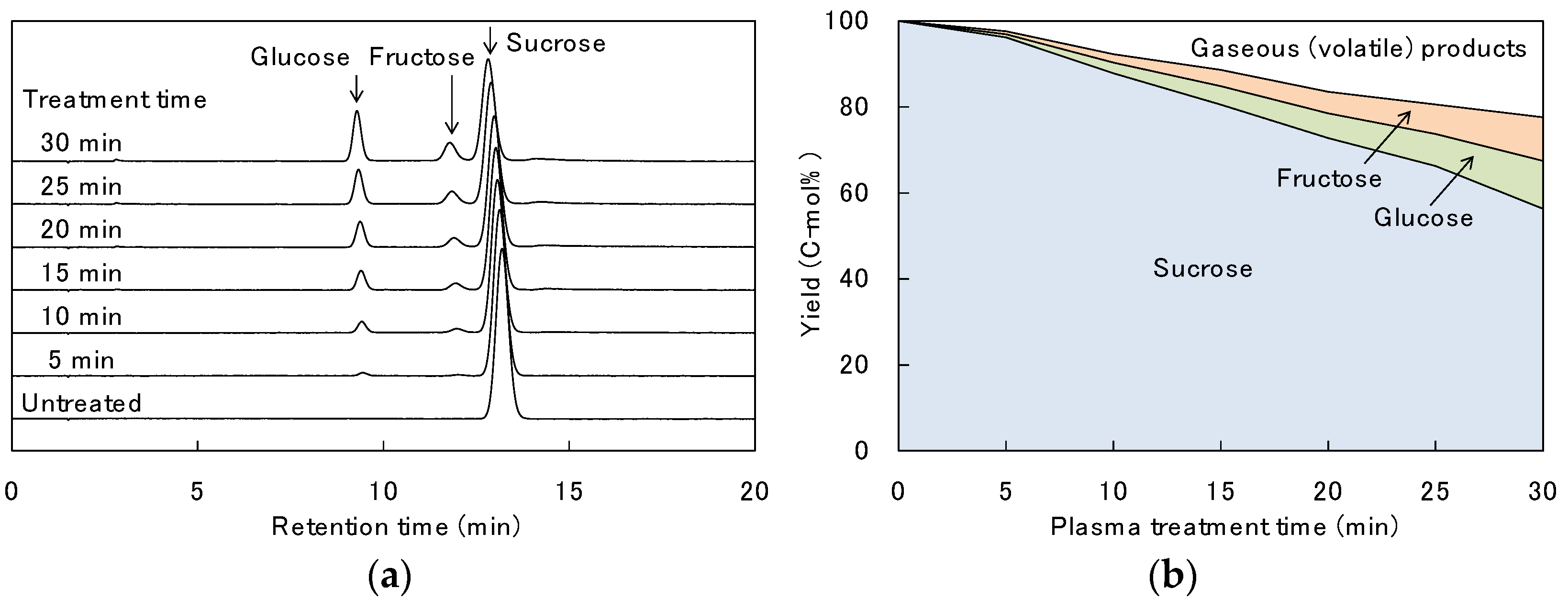 Hydrogen 03 00020 g002