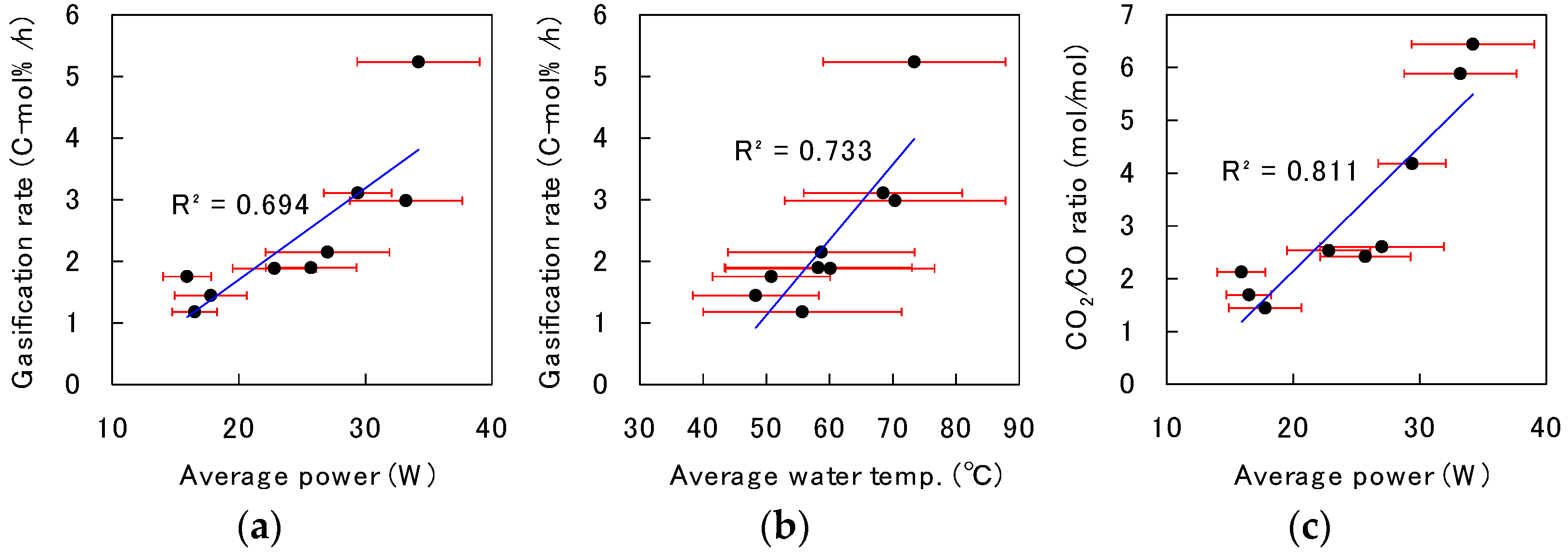 Hydrogen 03 00020 g005