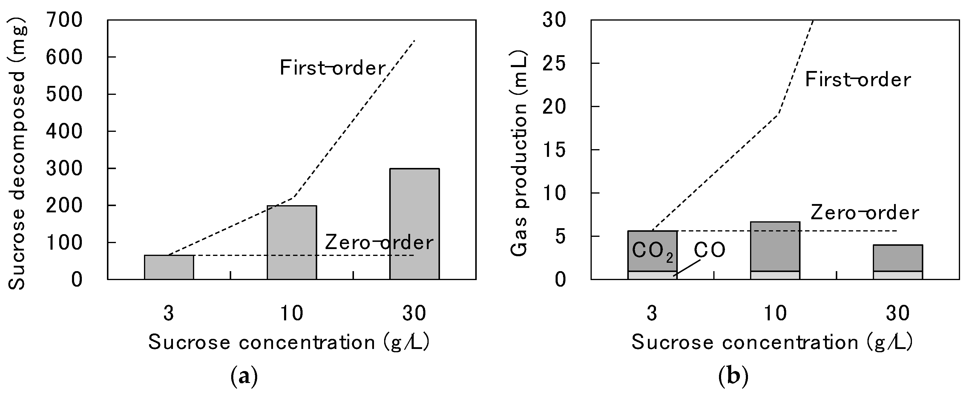 Hydrogen 03 00020 g006