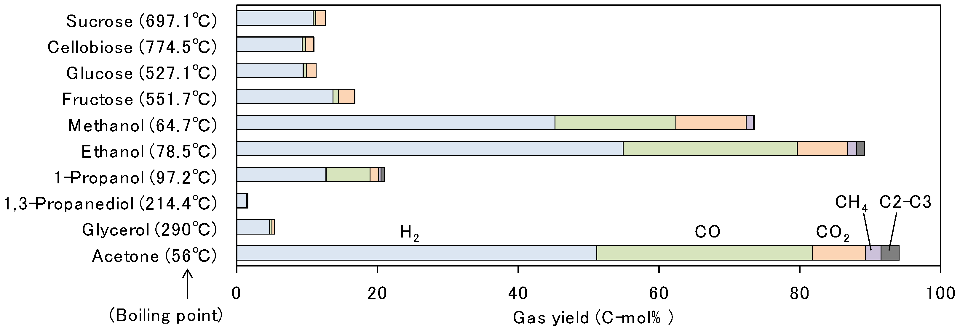Hydrogen 03 00020 g007