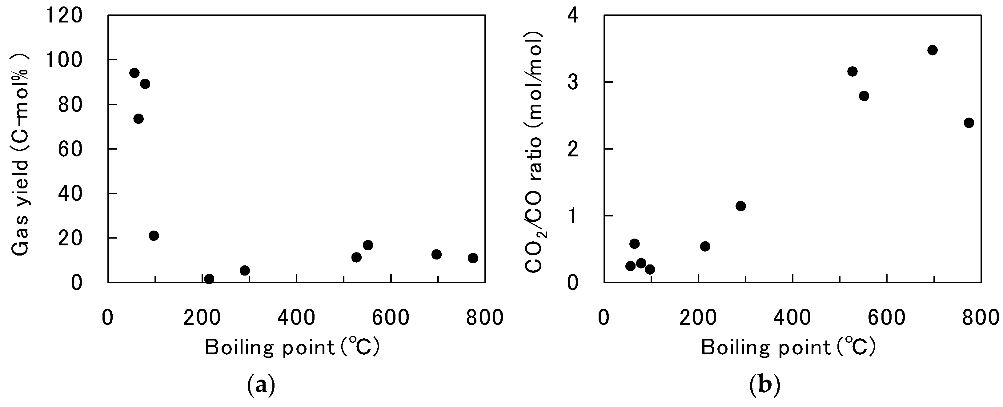 Hydrogen 03 00020 g008