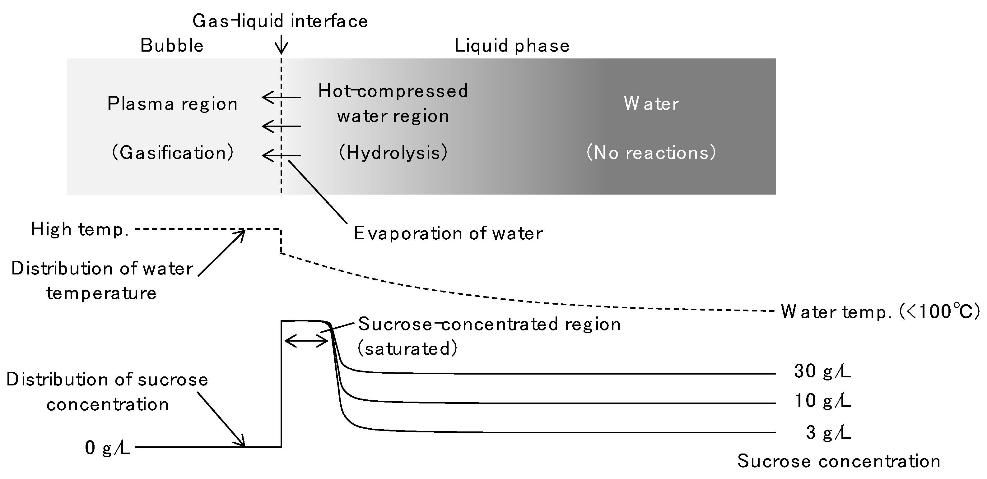 Hydrogen 03 00020 g009