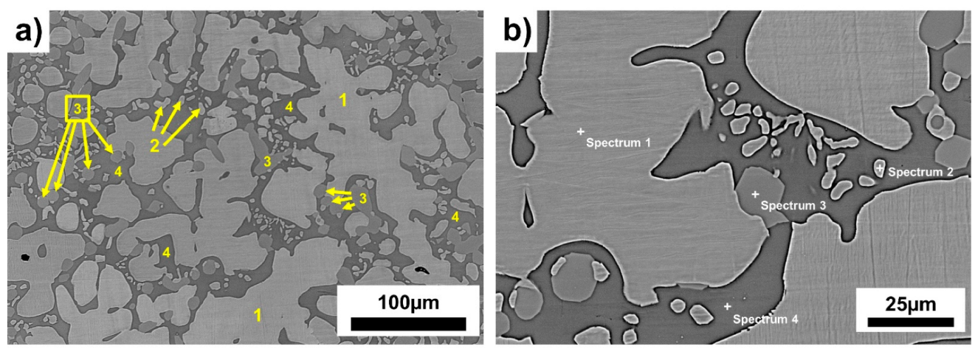 Hydrogen 03 00023 g001