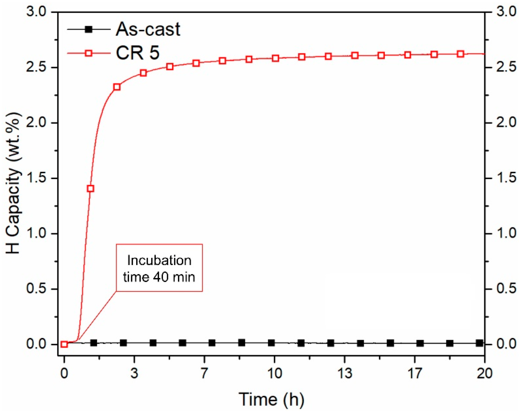 Hydrogen 03 00023 g003