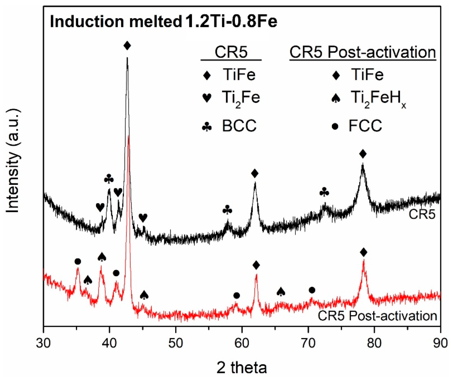 Hydrogen 03 00023 g004