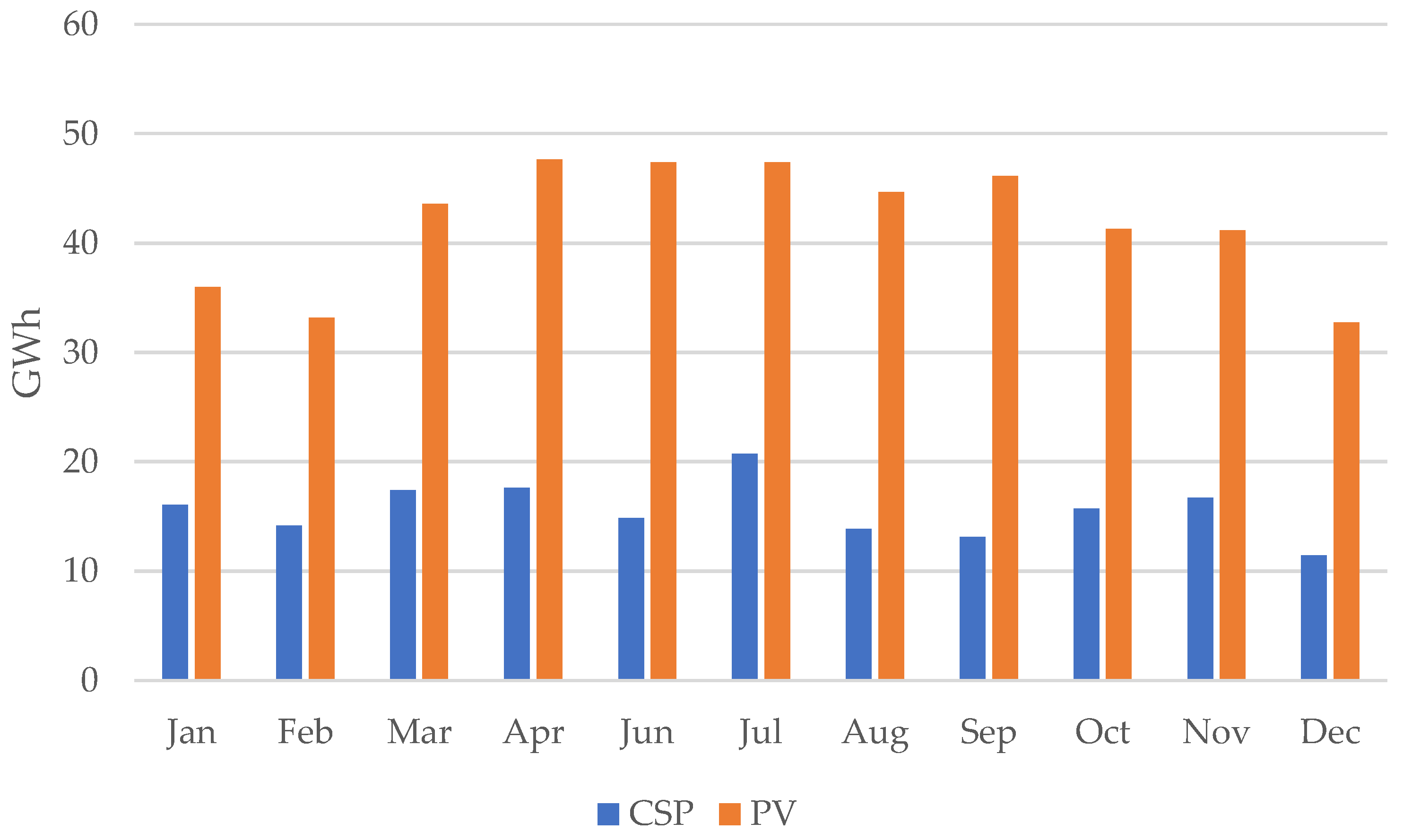Hydrogen 03 00024 g004