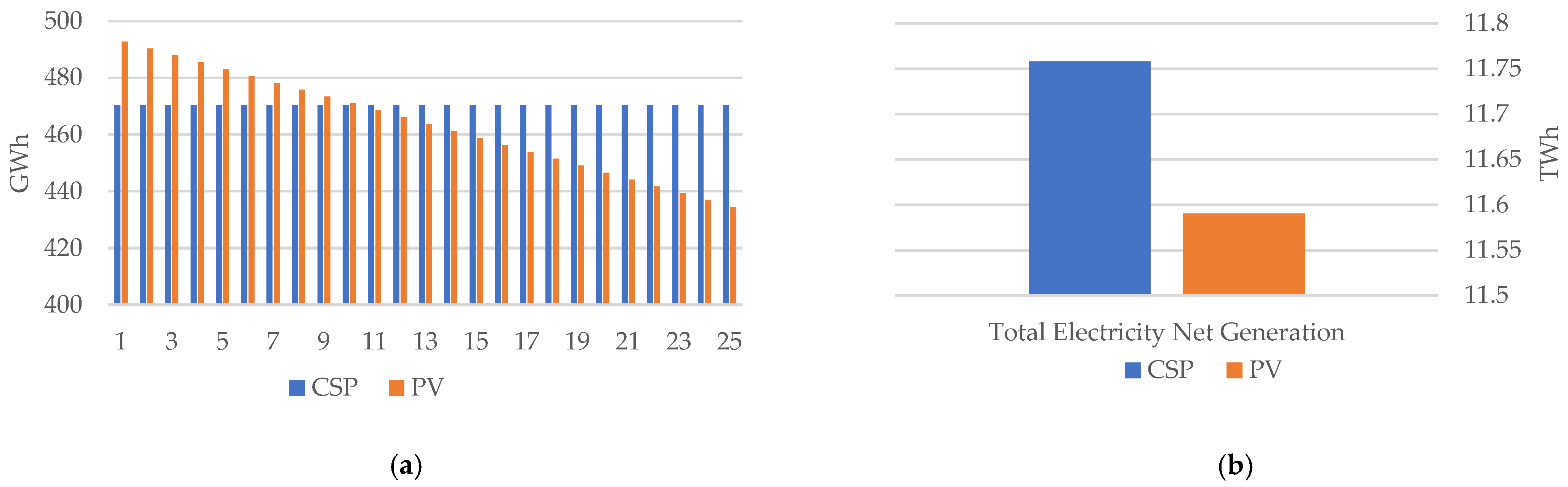 Hydrogen 03 00024 g005