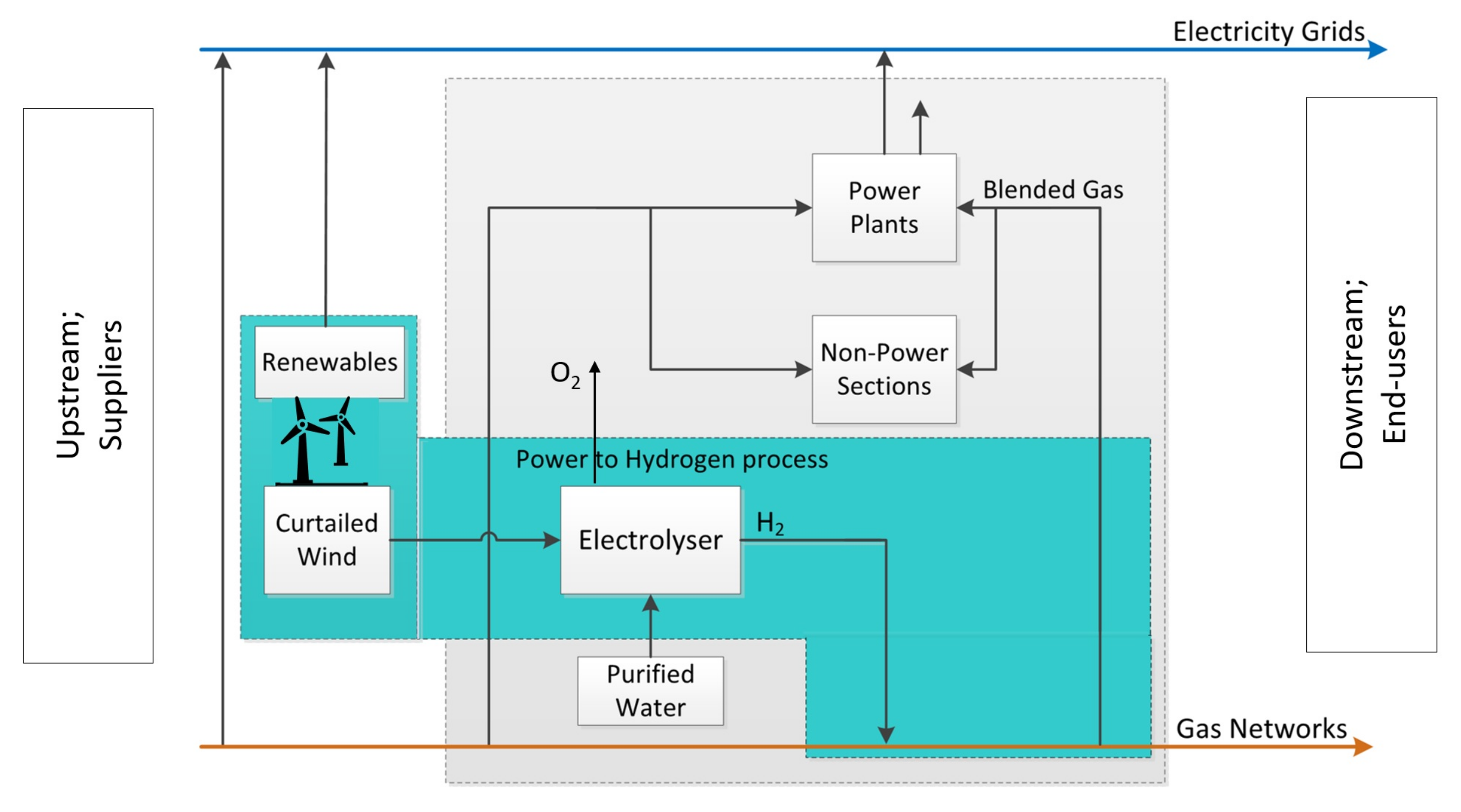 Hydrogen 03 00025 g001