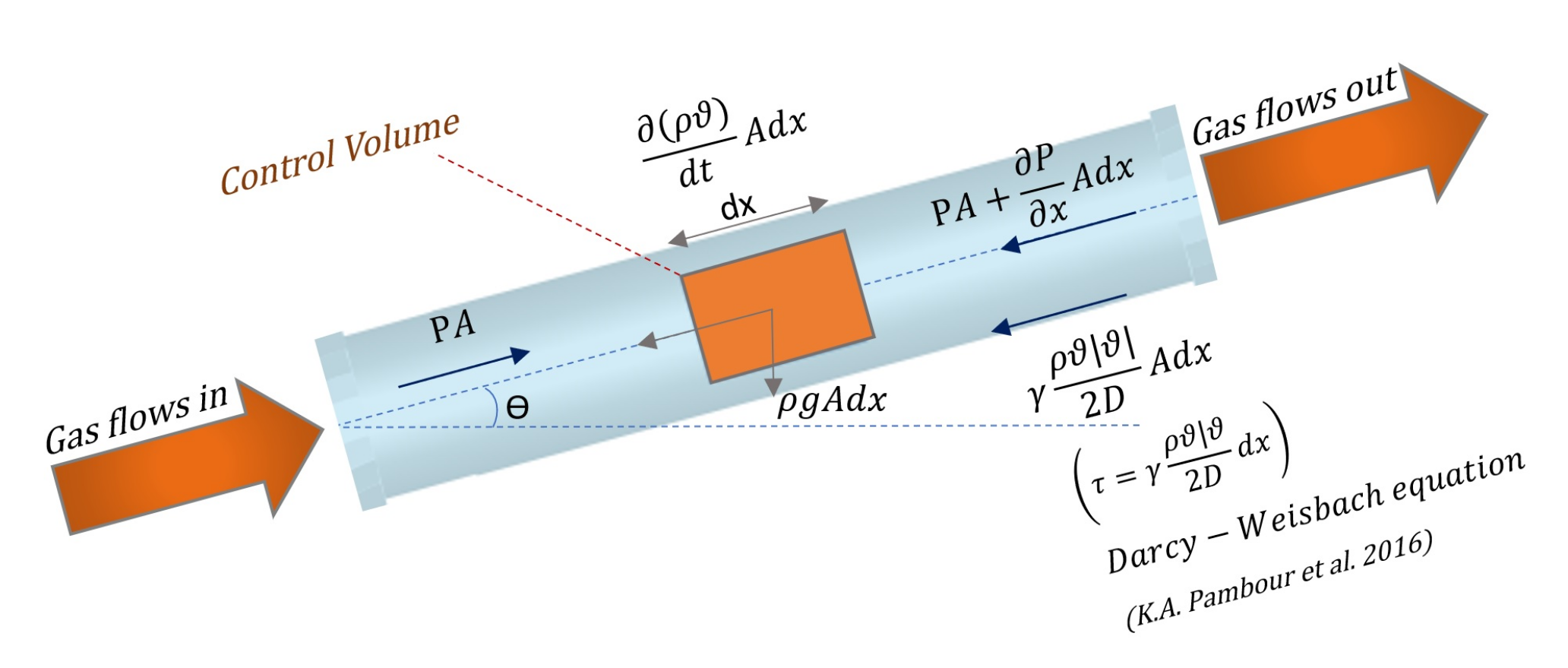 Hydrogen 03 00025 g003