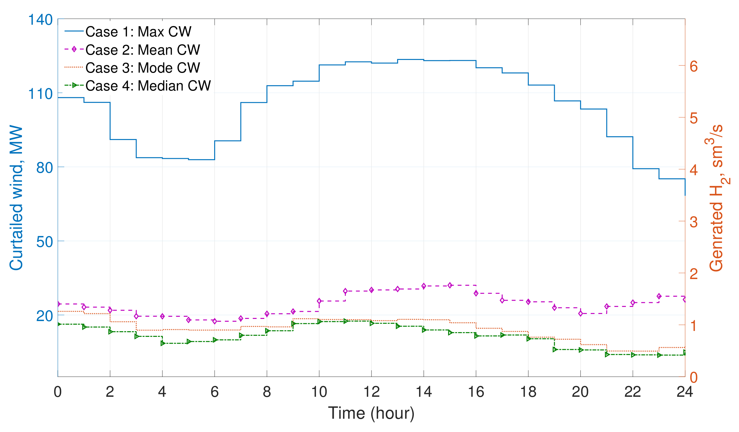 Hydrogen 03 00025 g005