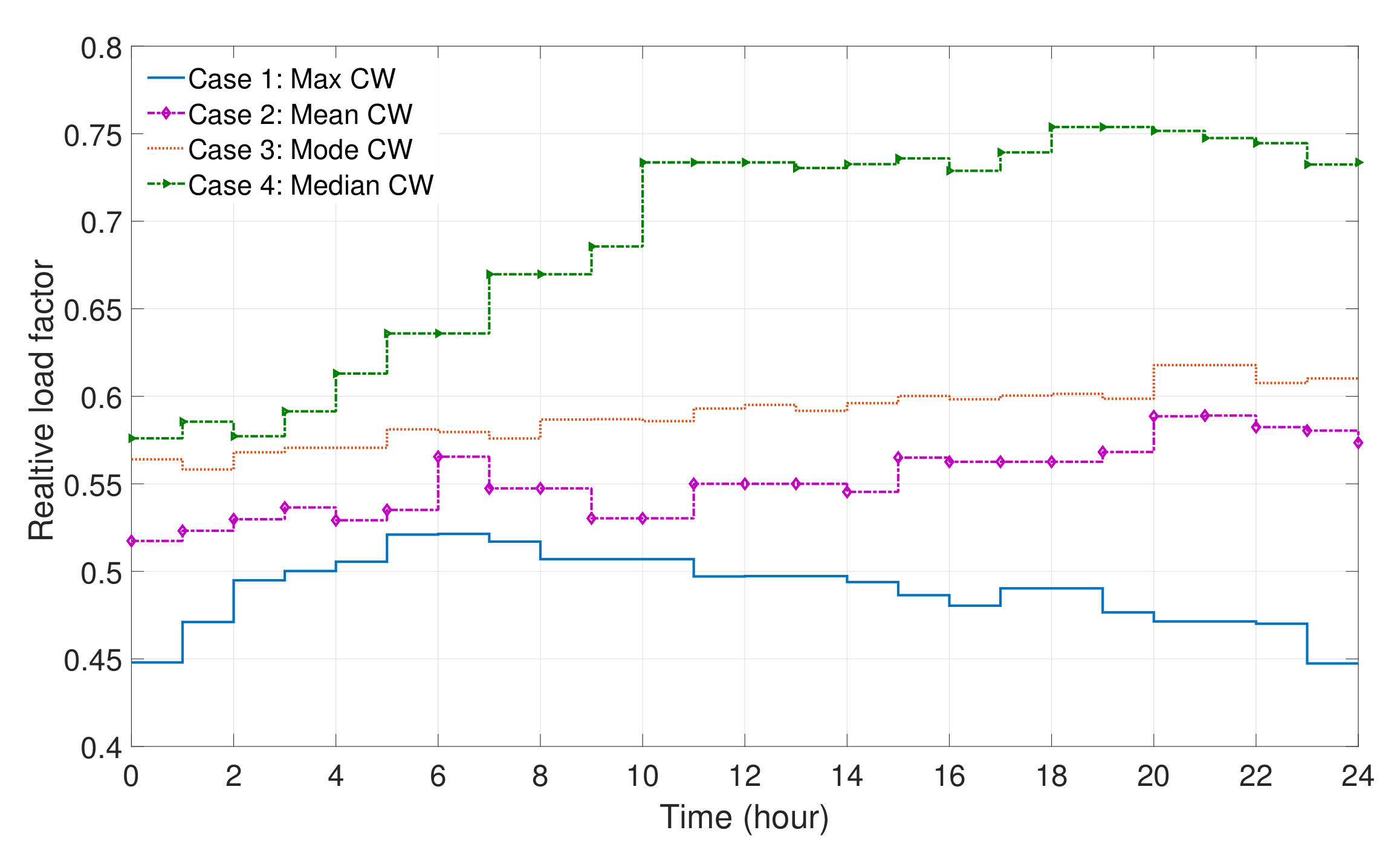 Hydrogen 03 00025 g006