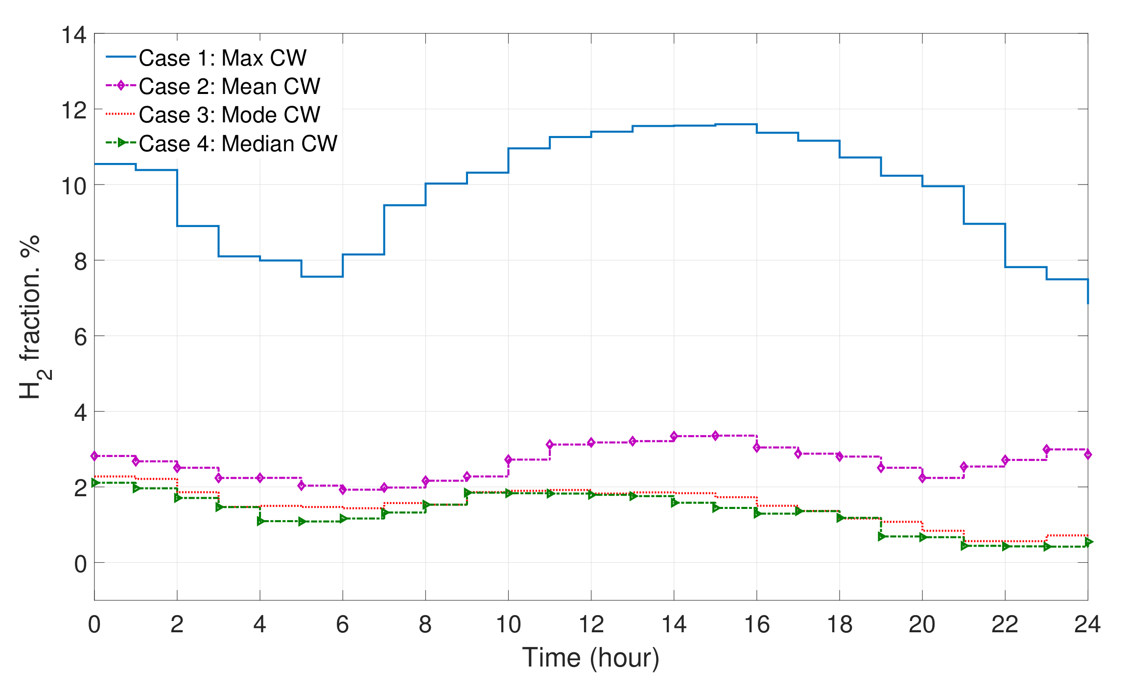 Hydrogen 03 00025 g009