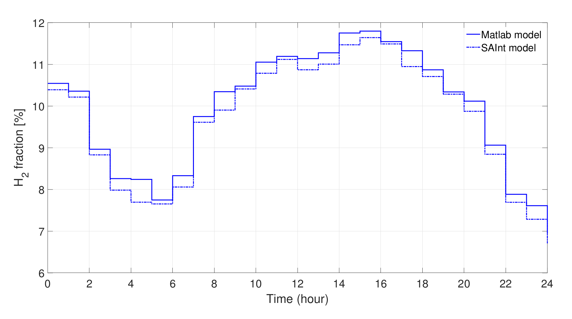 Hydrogen 03 00025 g0a1