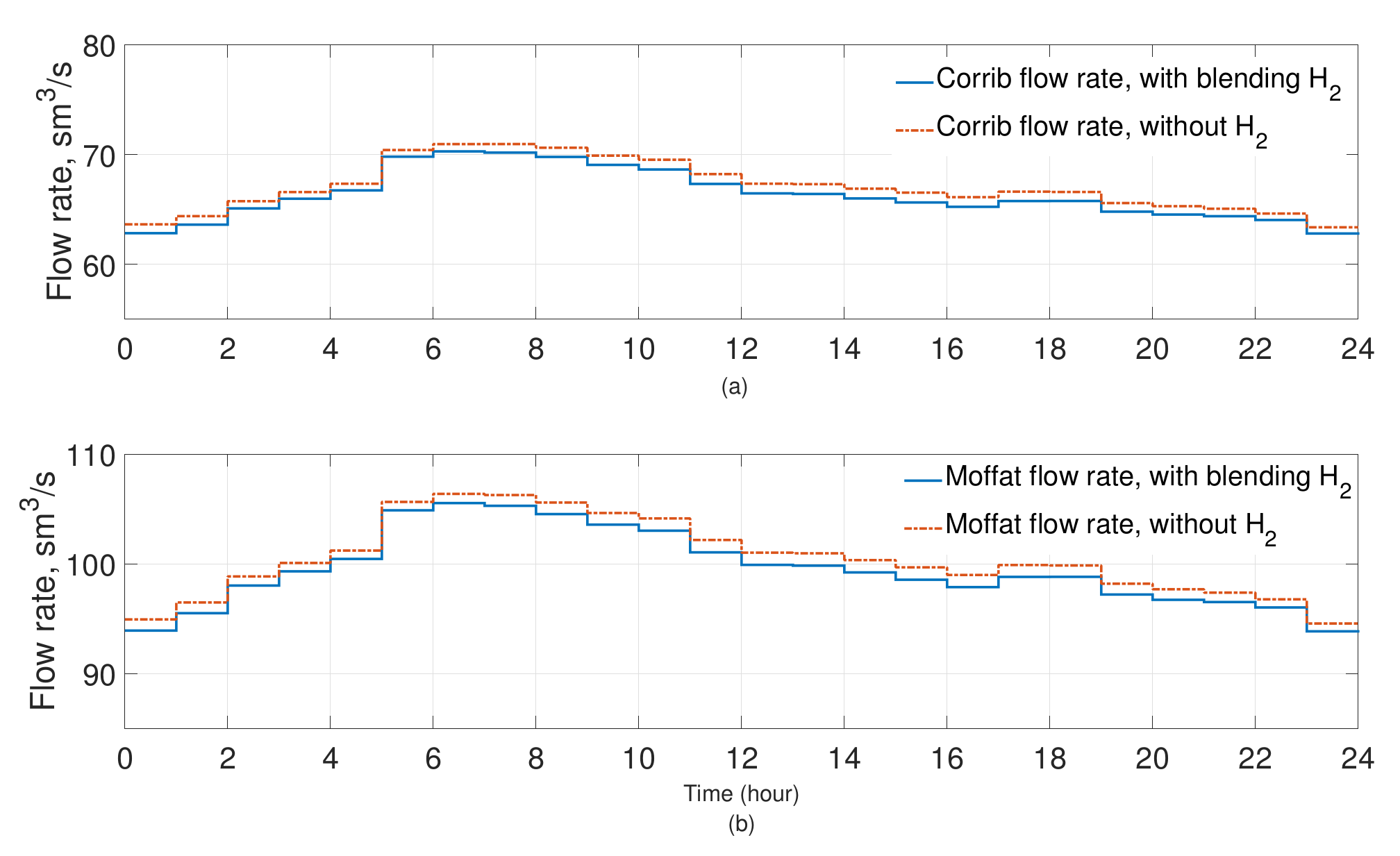 Hydrogen 03 00025 g0a2