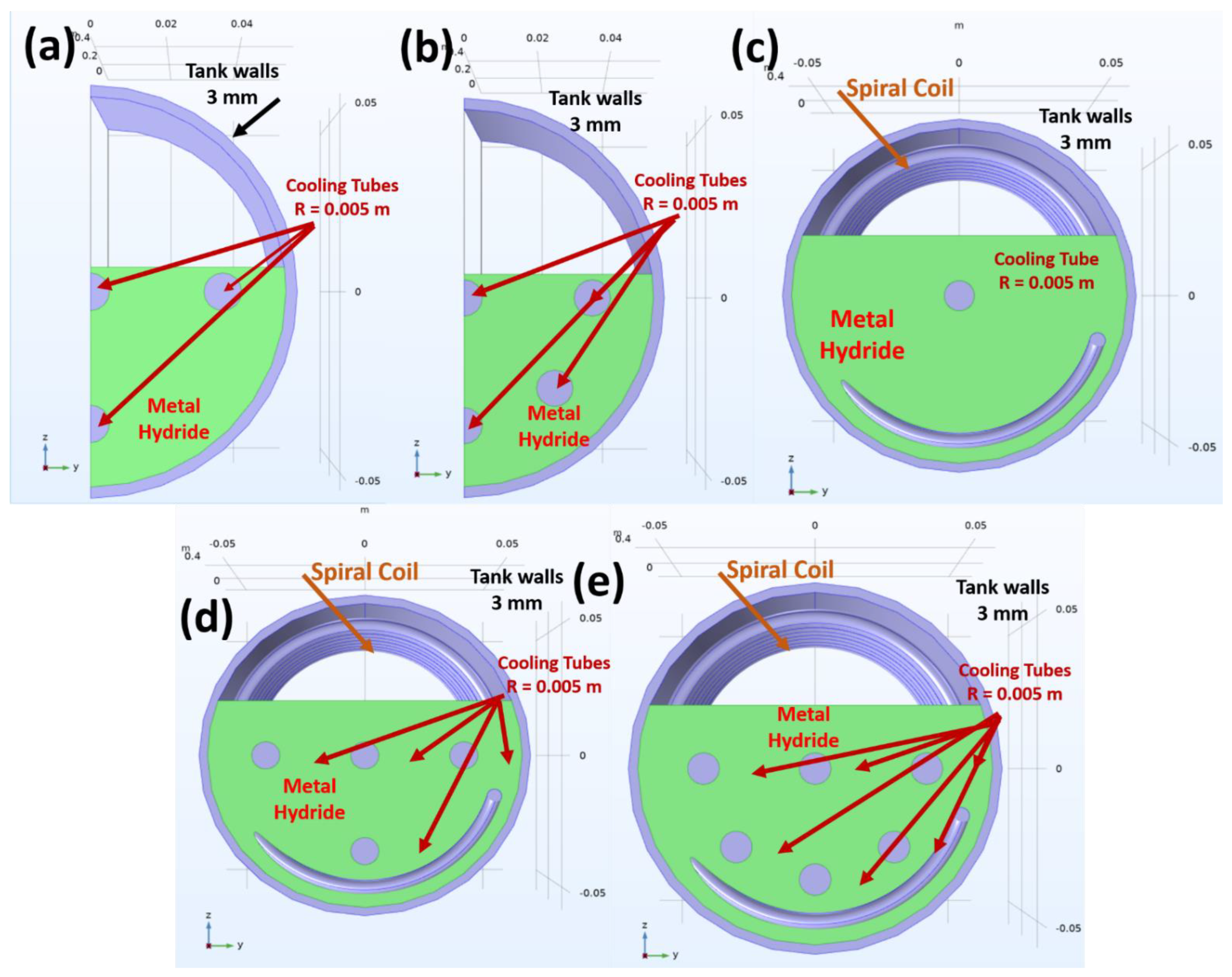 Hydrogen 03 00026 g001