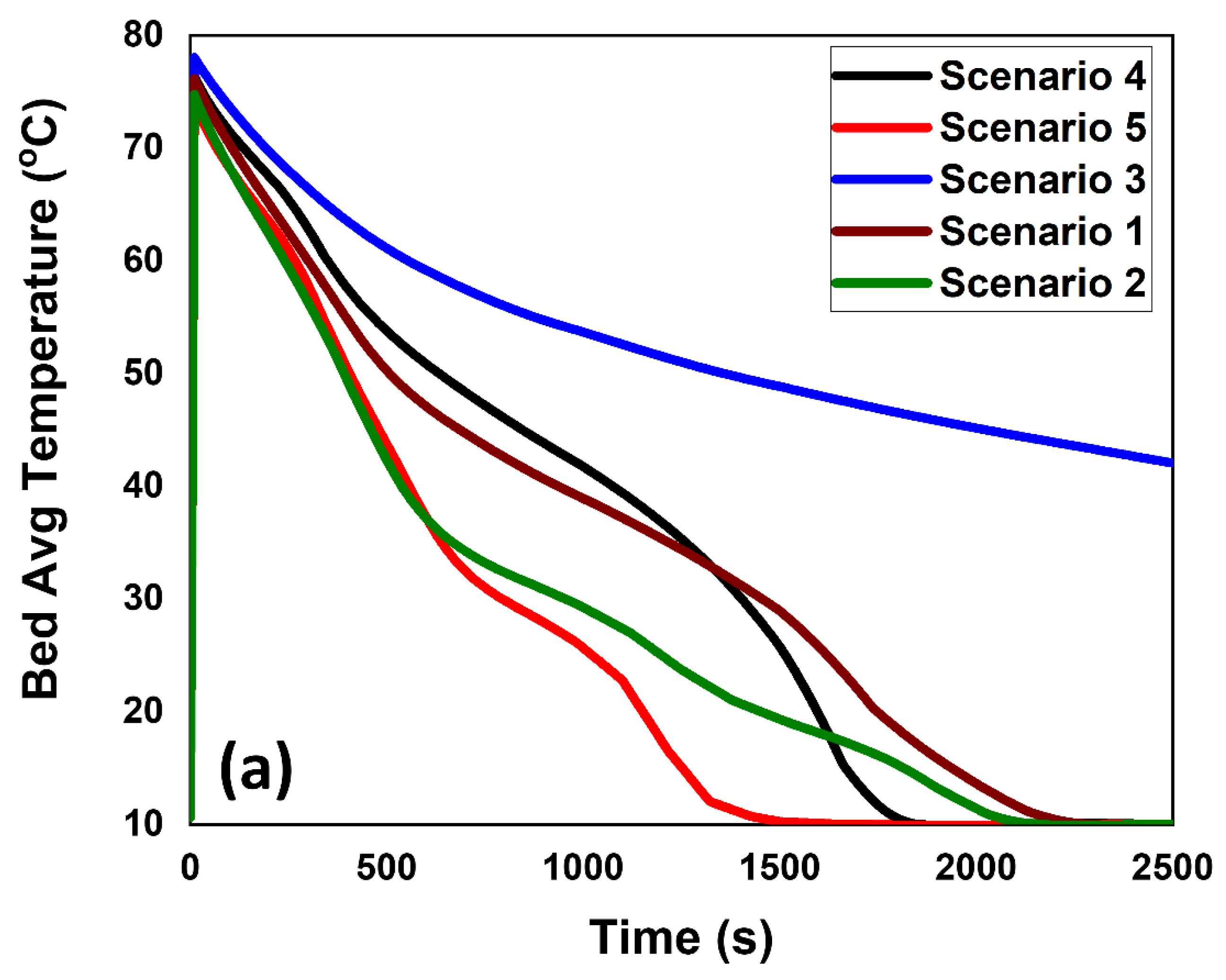 Hydrogen 03 00026 g003a