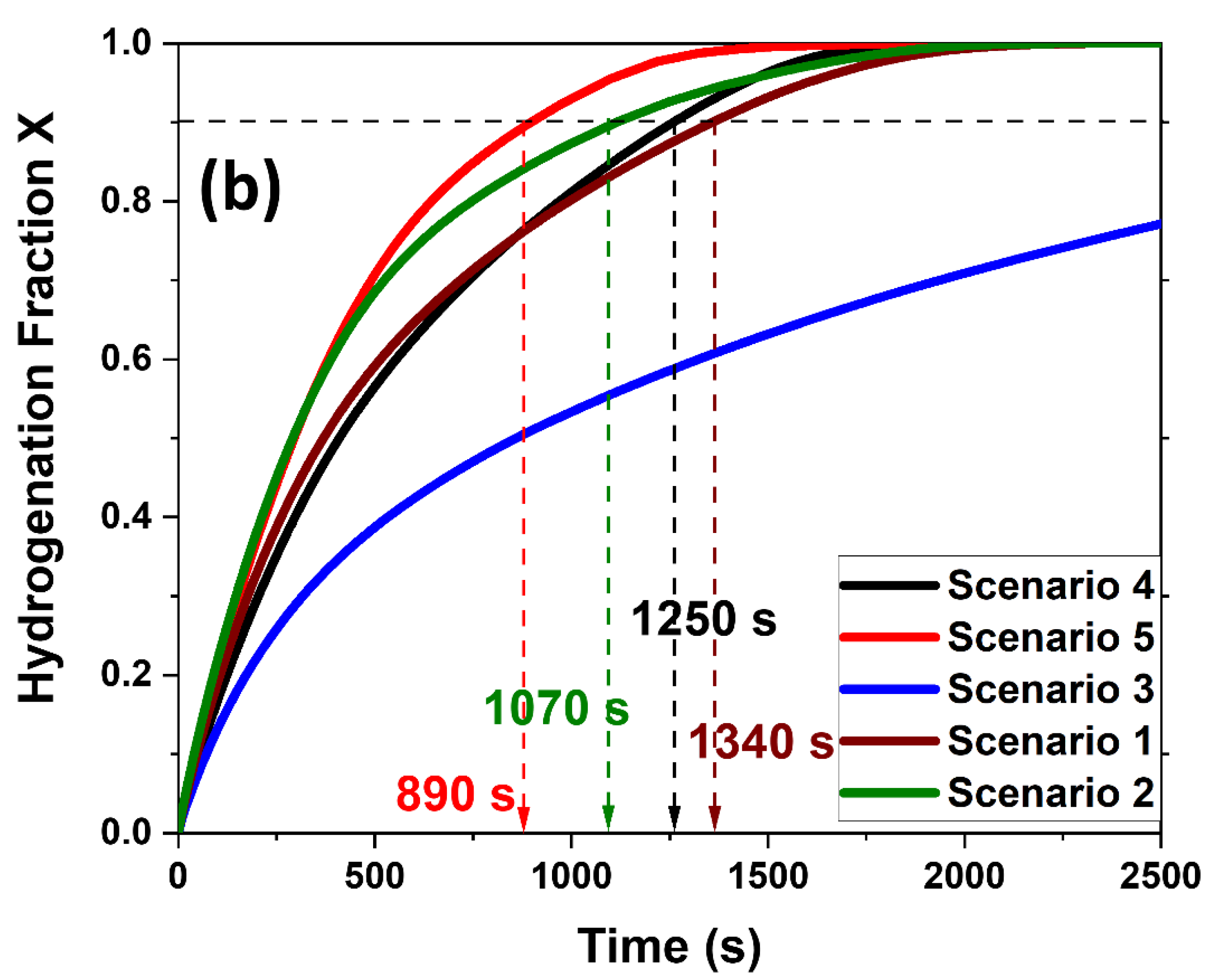 Hydrogen 03 00026 g003b