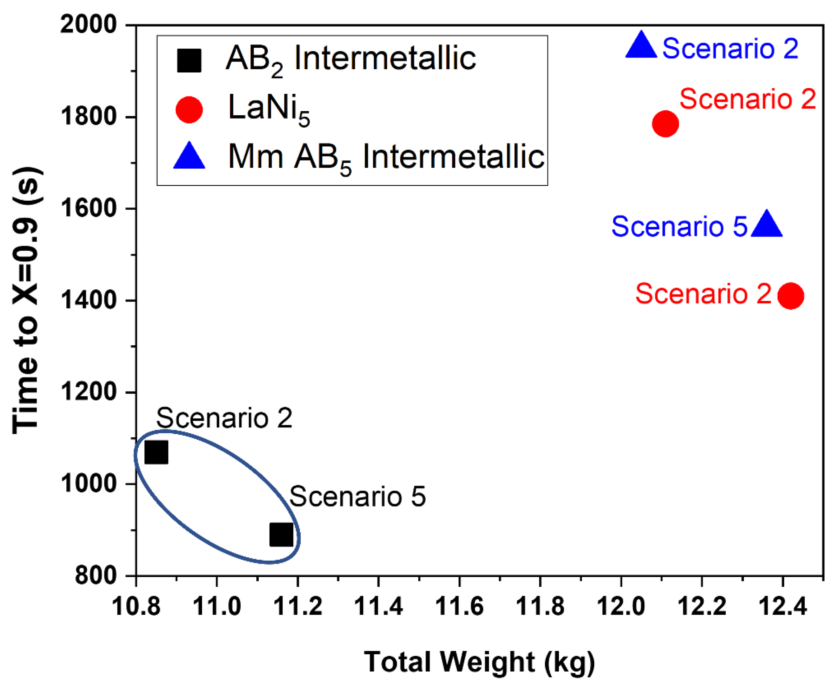 Hydrogen 03 00026 g005