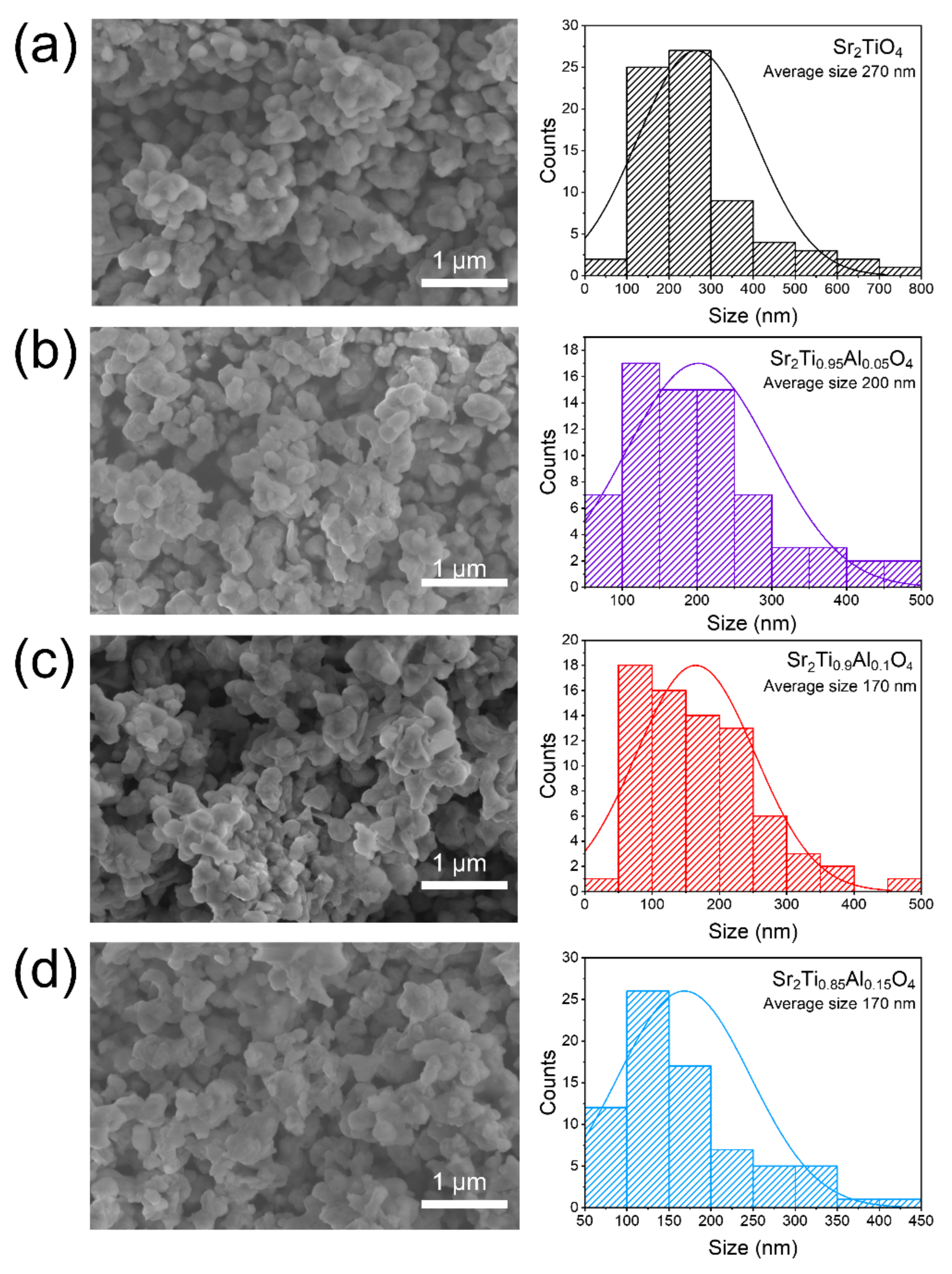 Hydrogen 03 00032 g002