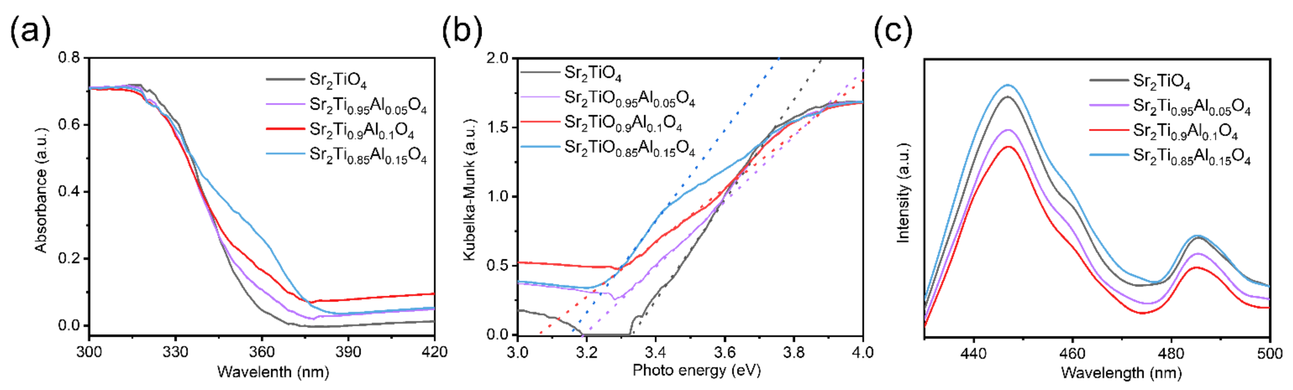 Hydrogen 03 00032 g005