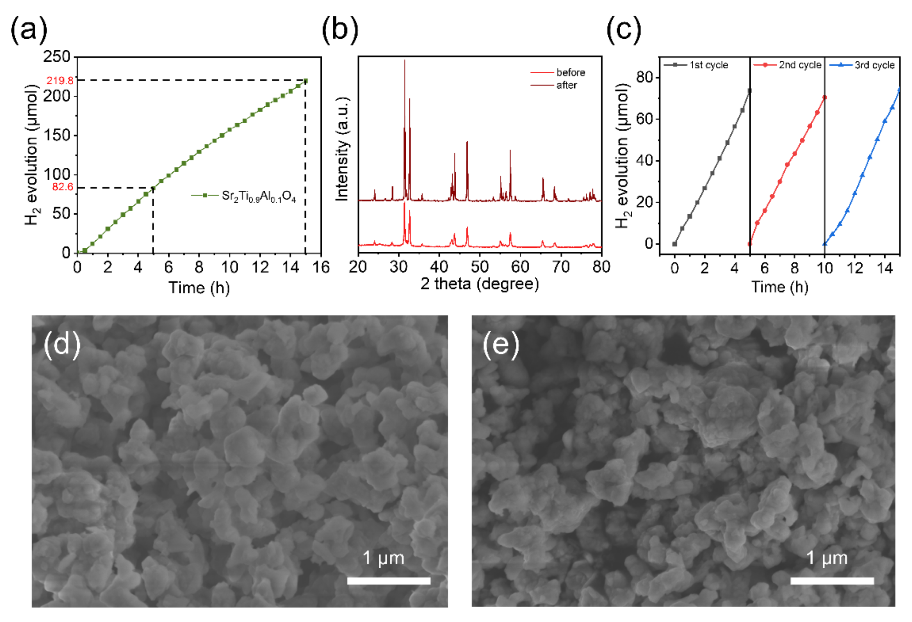 Hydrogen 03 00032 g007