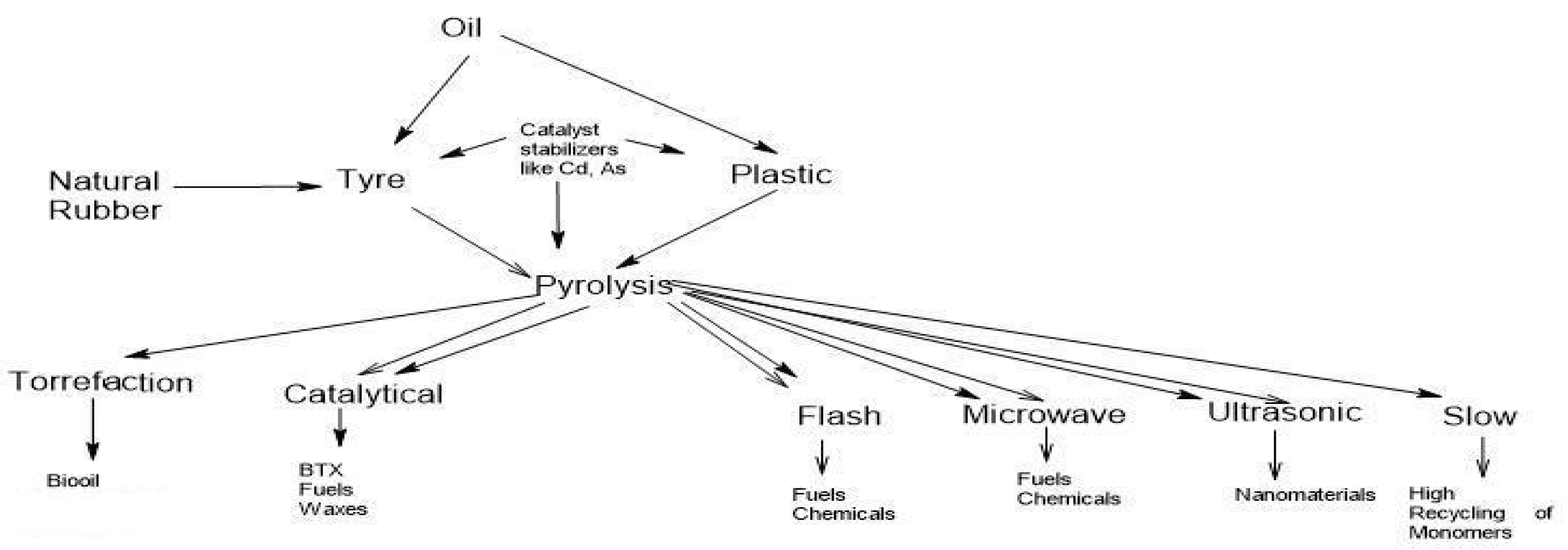 Hydrogen 03 00034 g003
