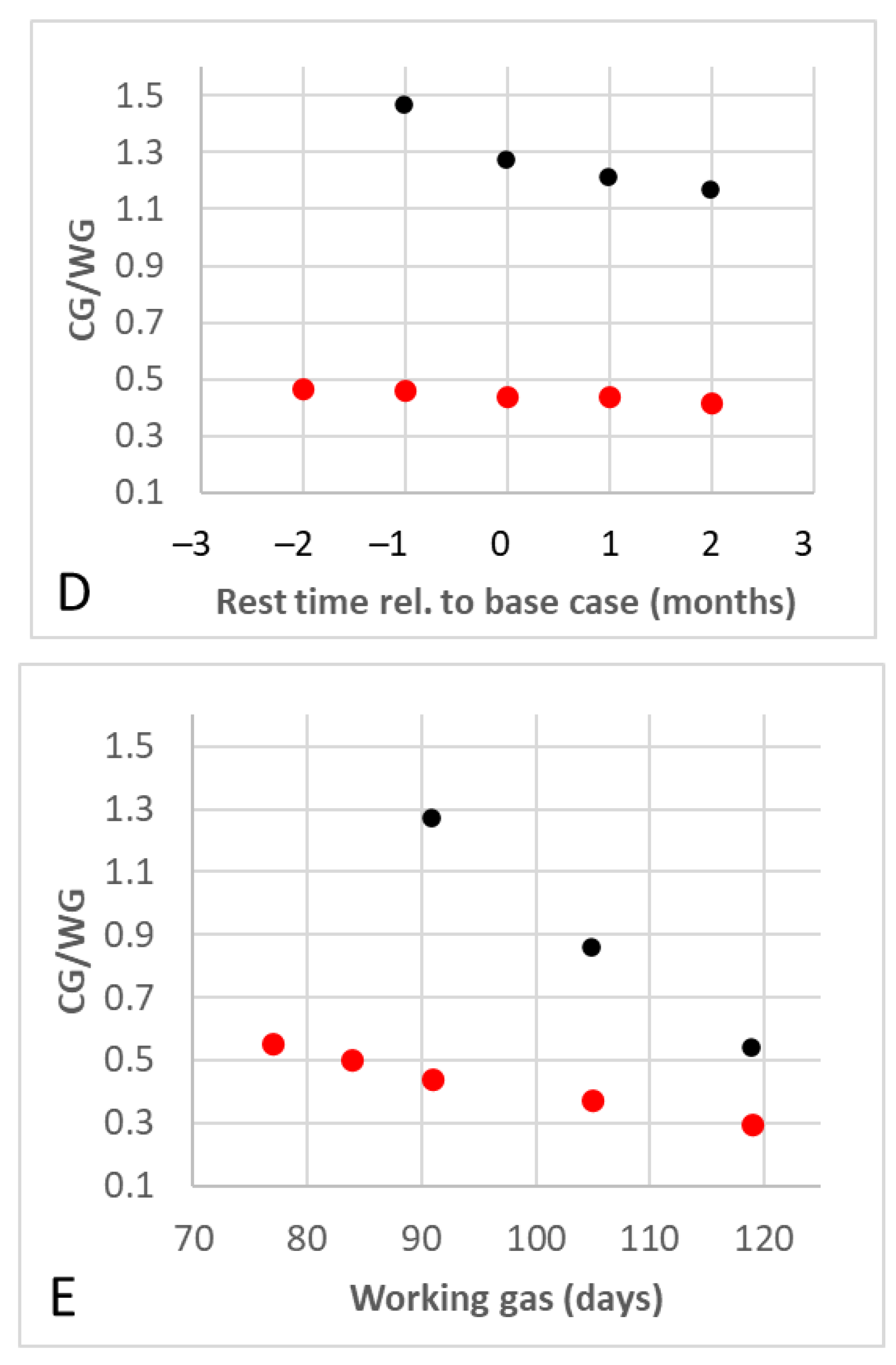 Hydrogen 03 00035 g003b