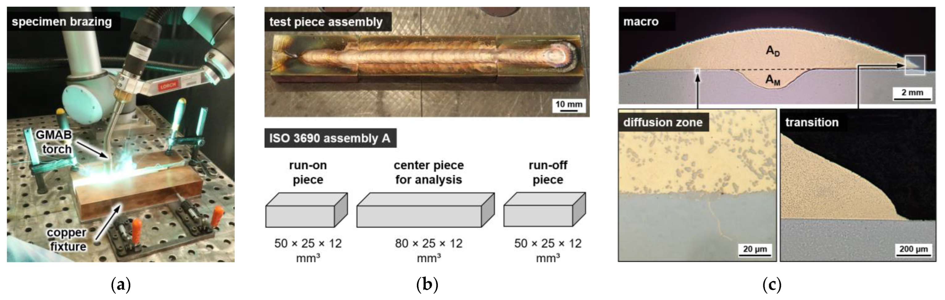 Hydrogen 04 00001 g002