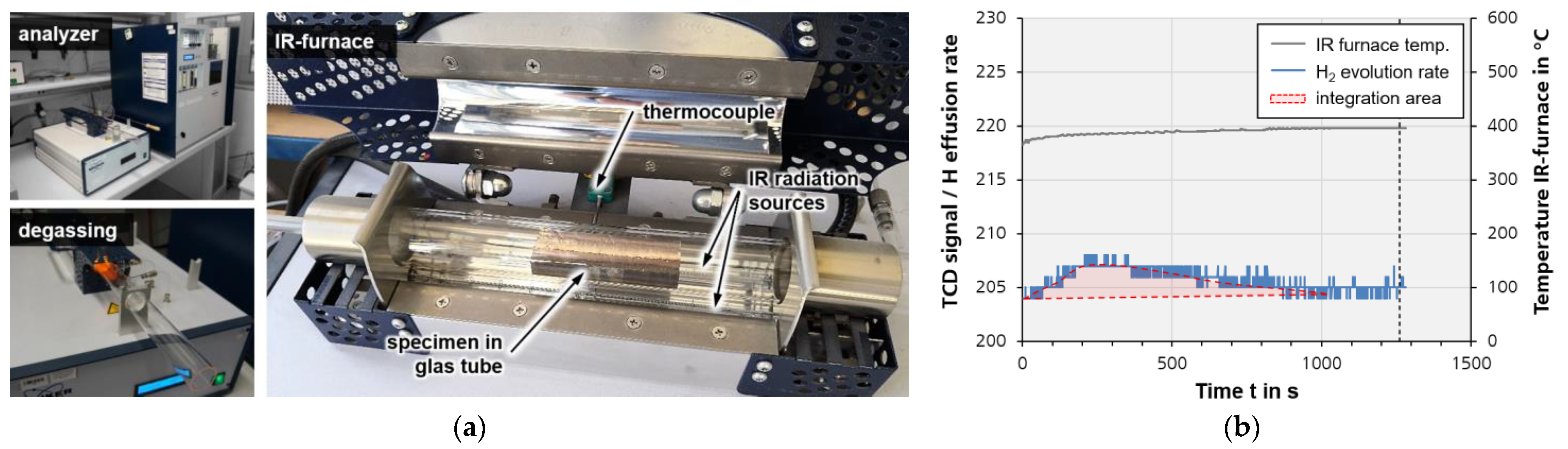 Hydrogen 04 00001 g003