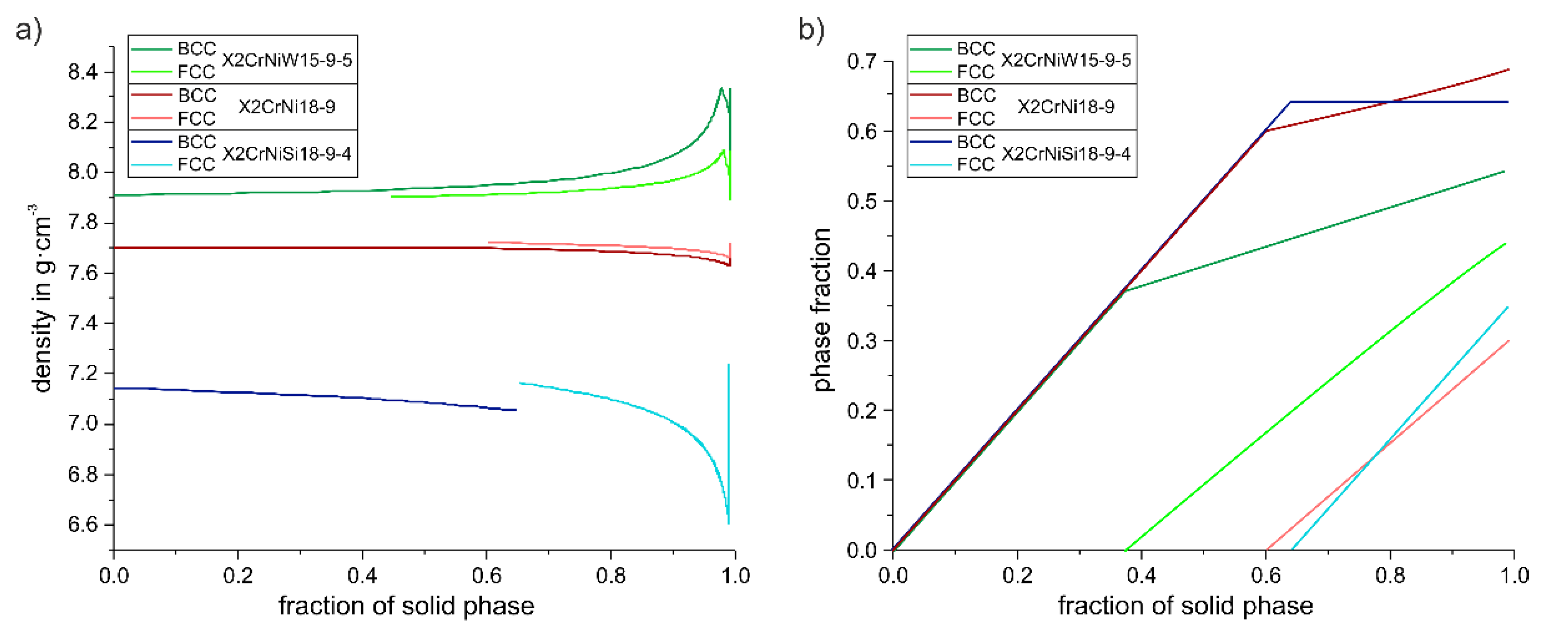 Hydrogen 04 00005 g002 Hydrogen 04 00005 g002