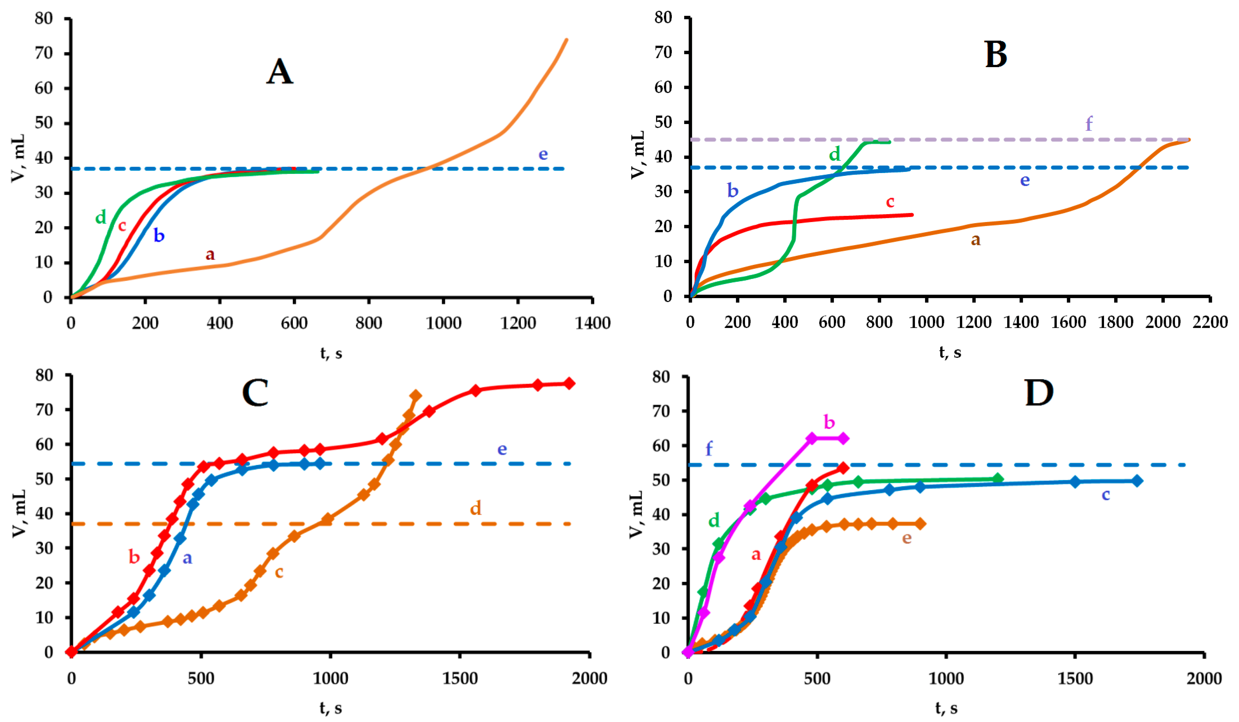 Hydrogen 04 00006 g002 Hydrogen 04 00006 g002