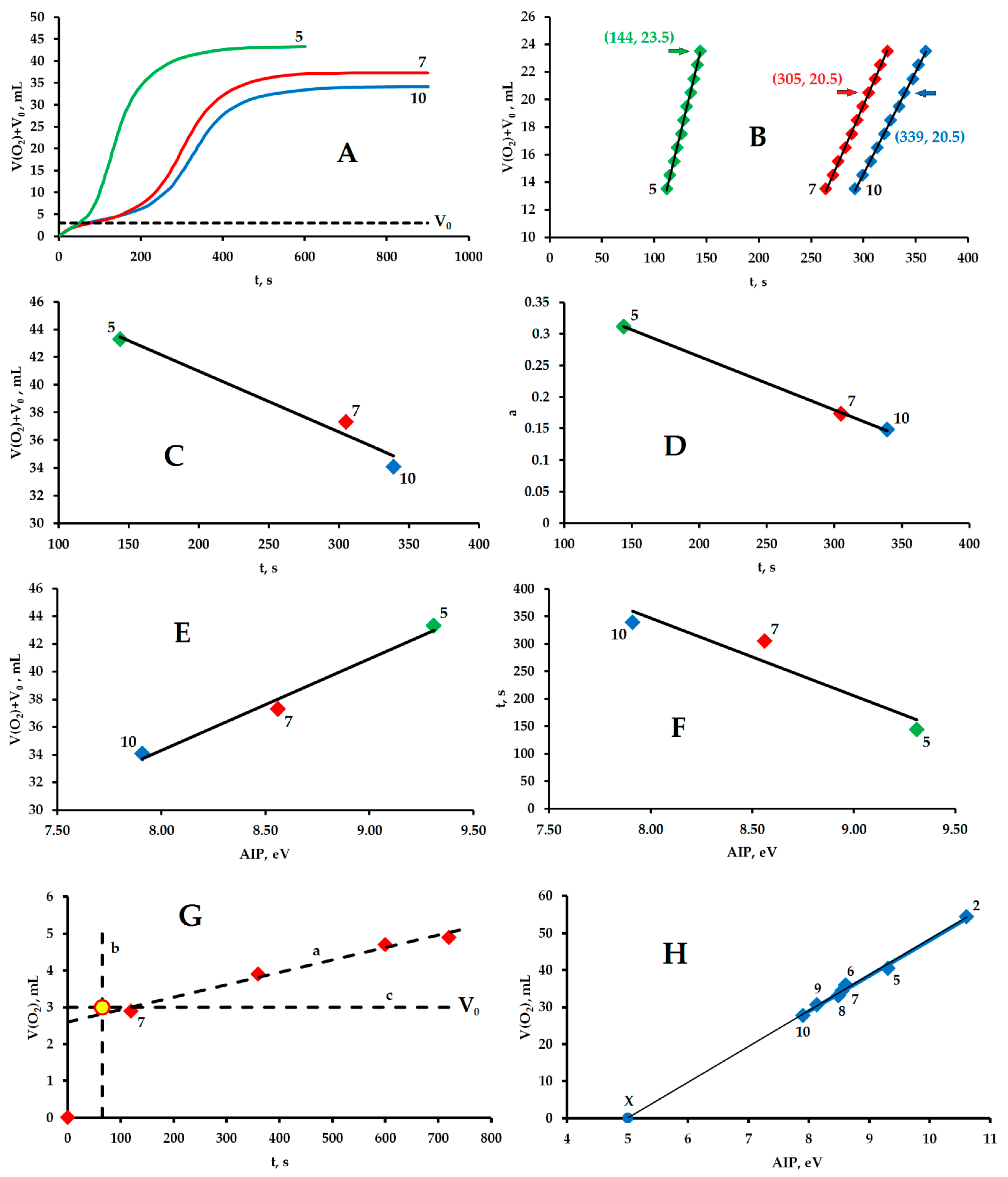 Hydrogen 04 00006 g003 Hydrogen 04 00006 g003