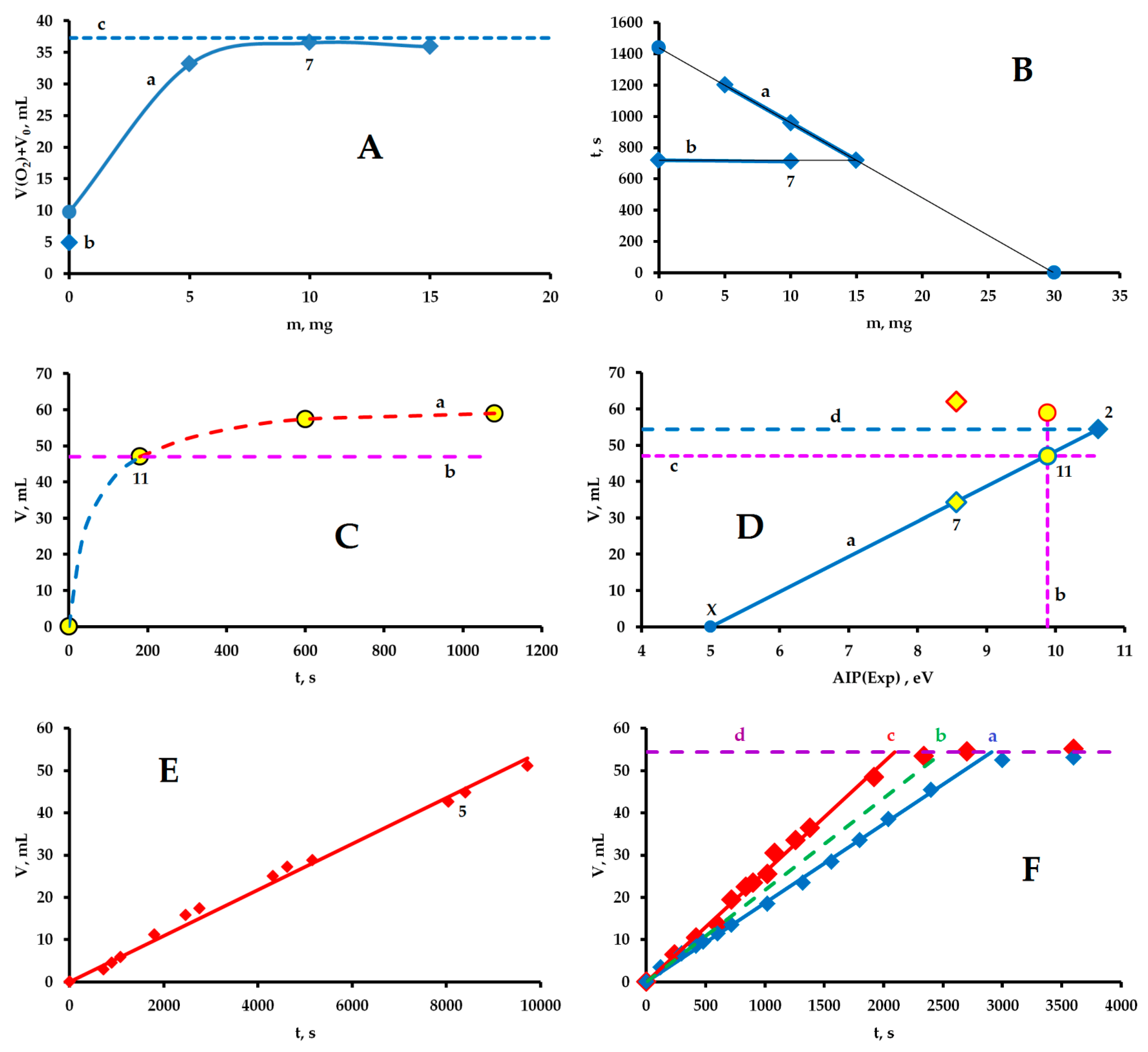 Hydrogen 04 00006 g004 Hydrogen 04 00006 g004