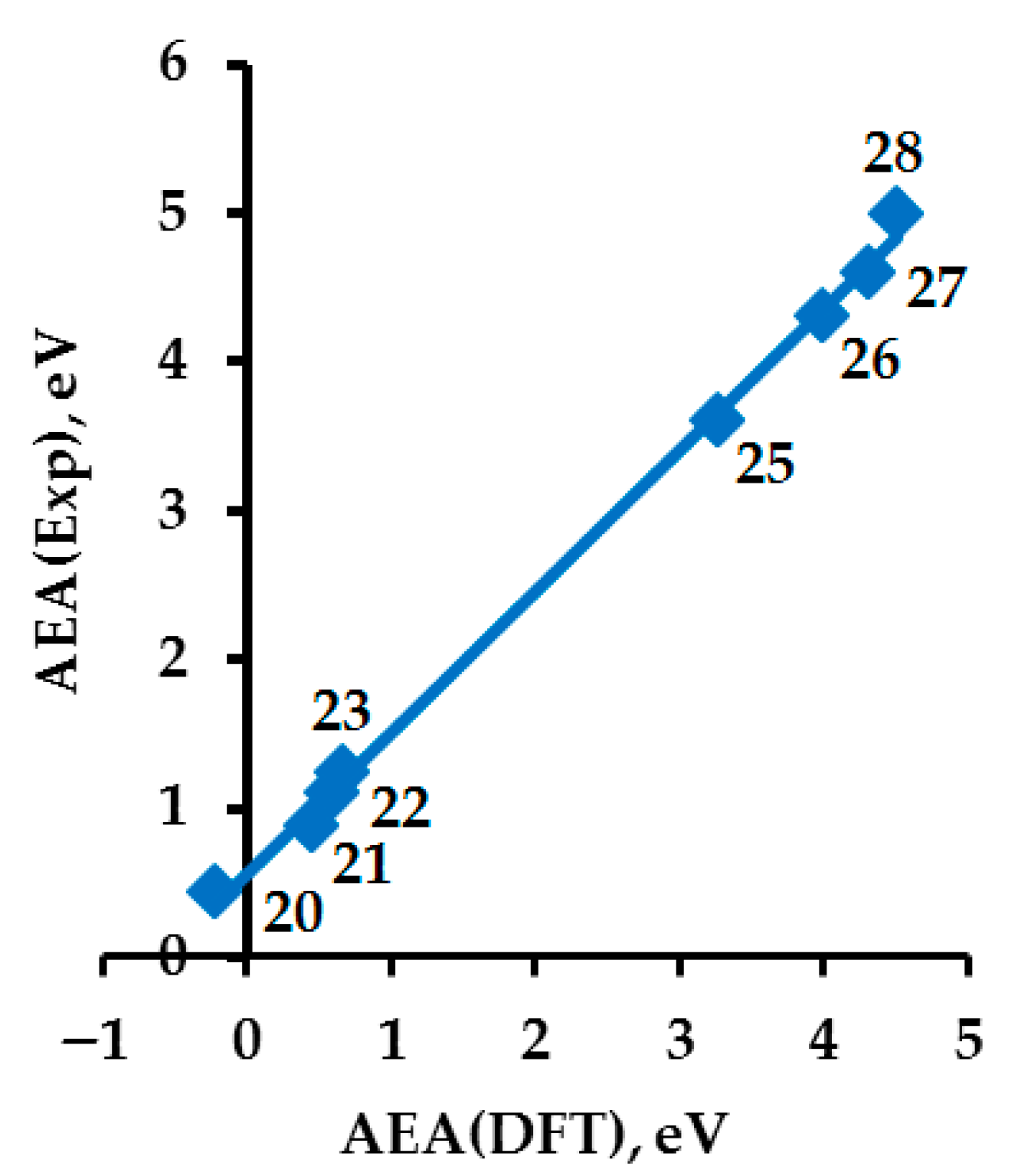 Hydrogen 04 00006 g006 Hydrogen 04 00006 g006