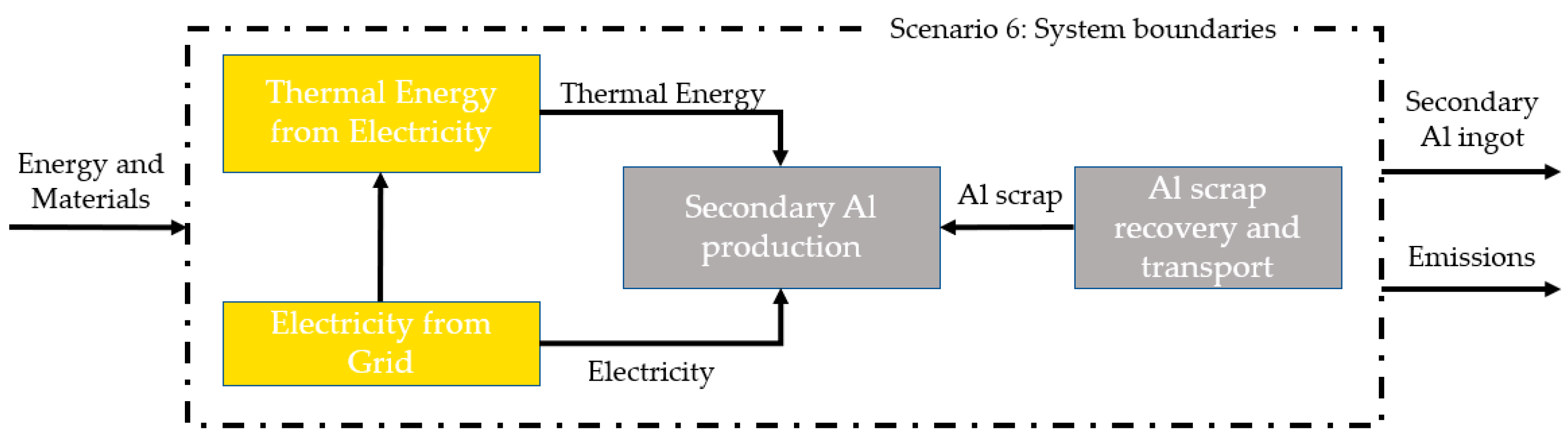 Hydrogen 04 00007 g006