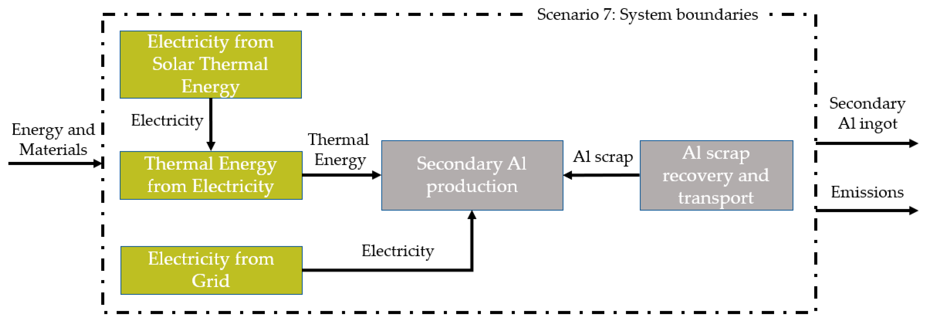 Hydrogen 04 00007 g007