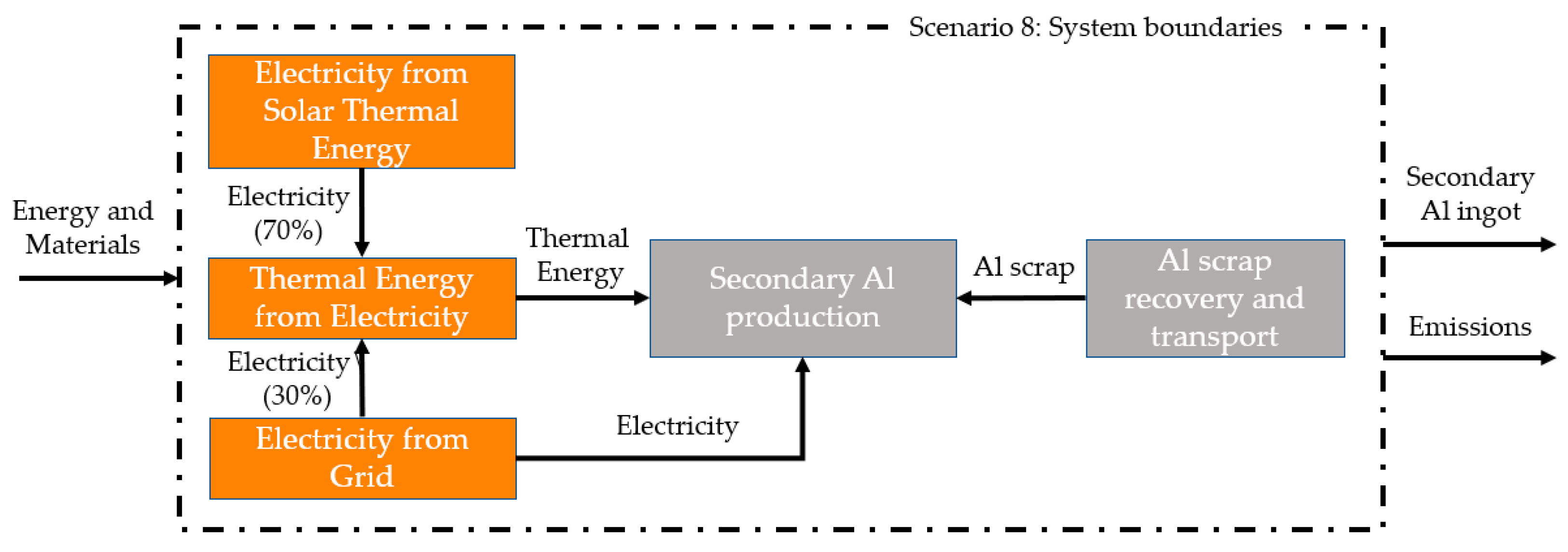 Hydrogen 04 00007 g008