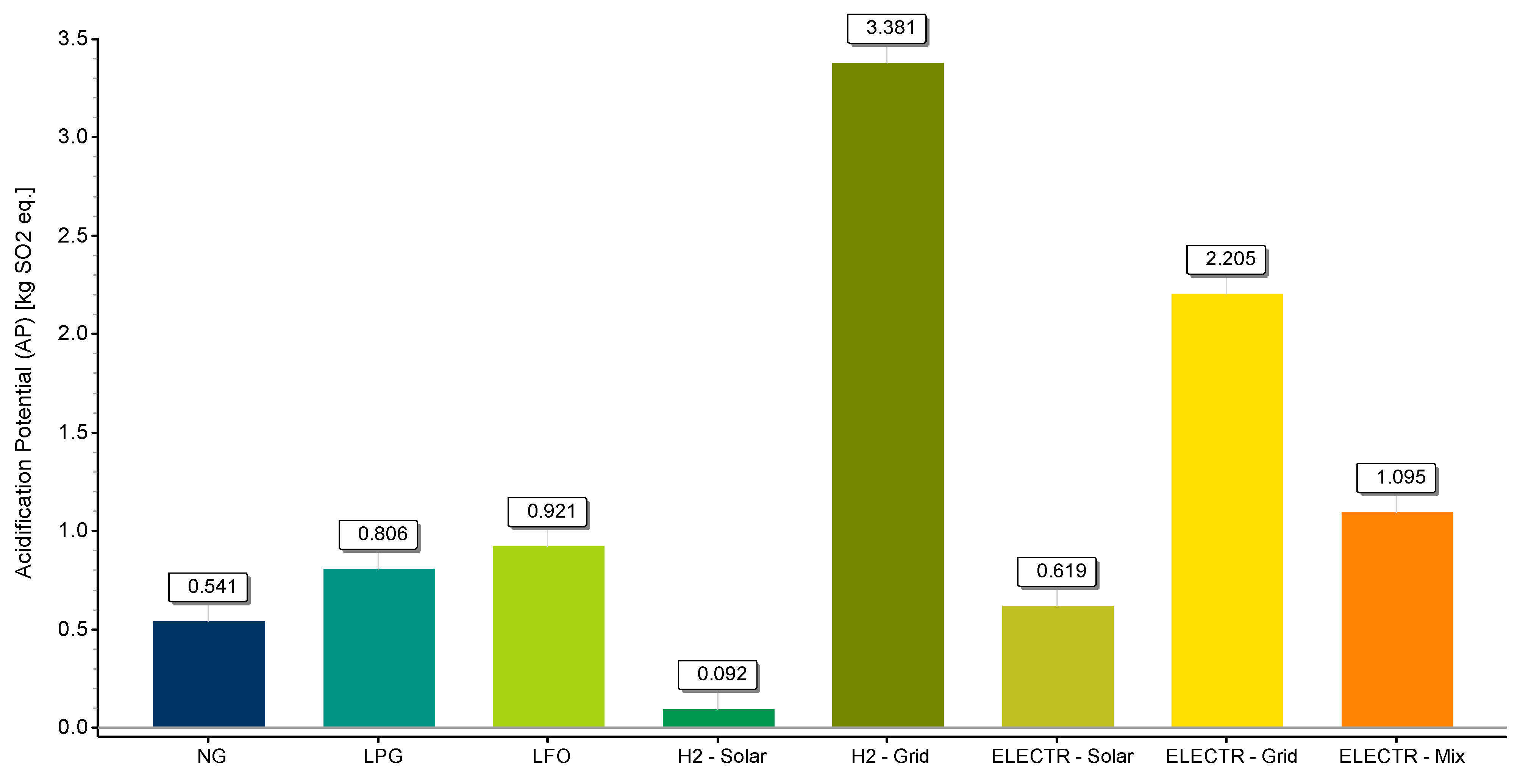 Hydrogen 04 00007 g010