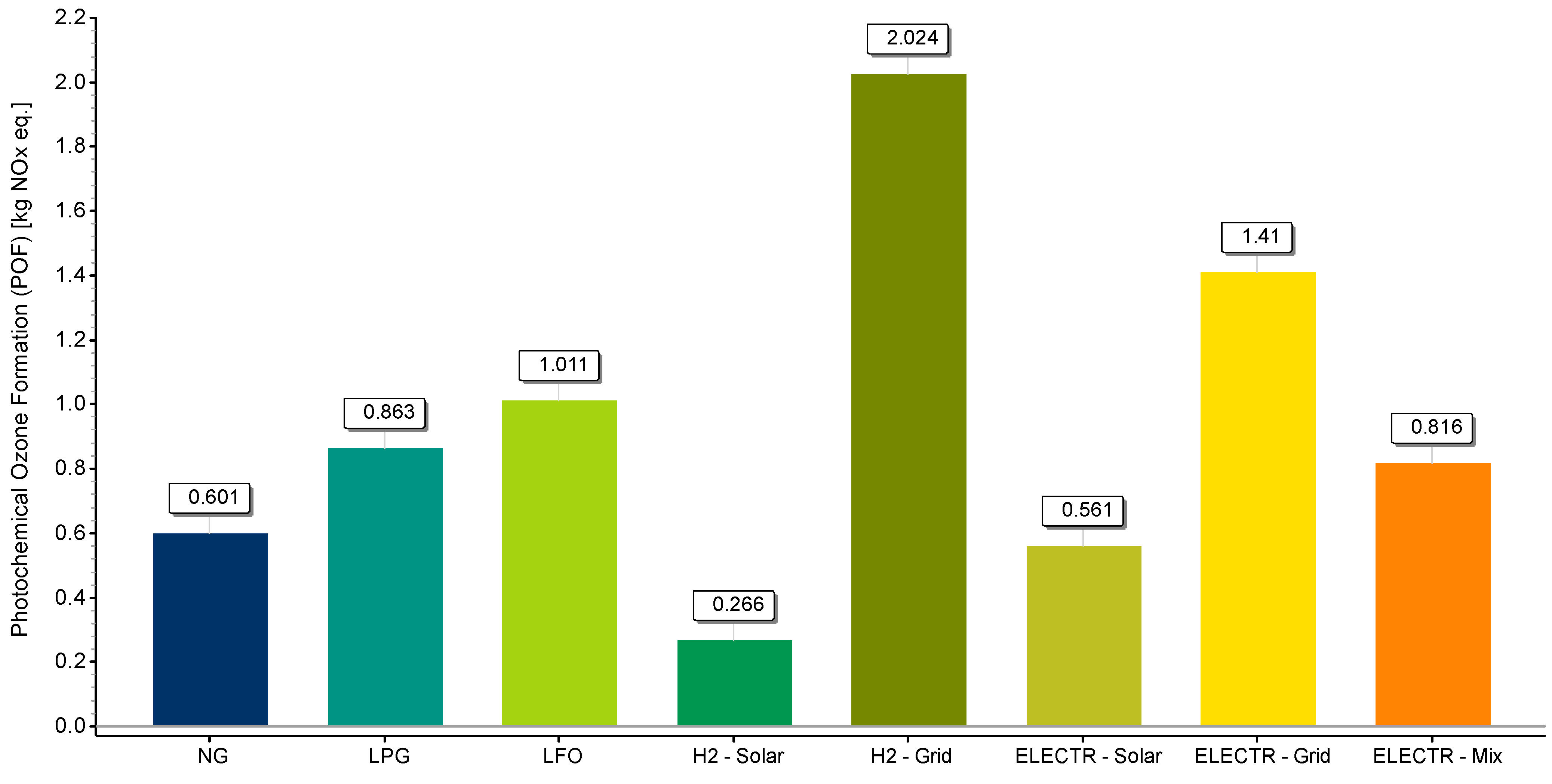 Hydrogen 04 00007 g012