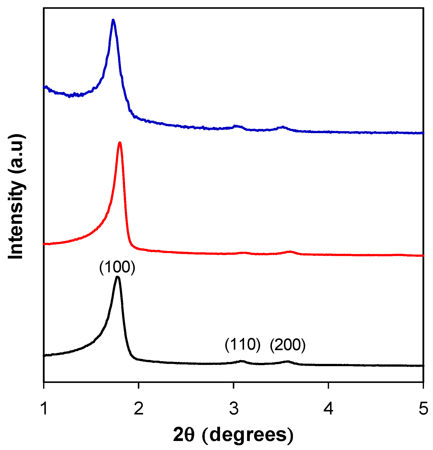 Hydrogen 04 00008 g001 Hydrogen 04 00008 g001