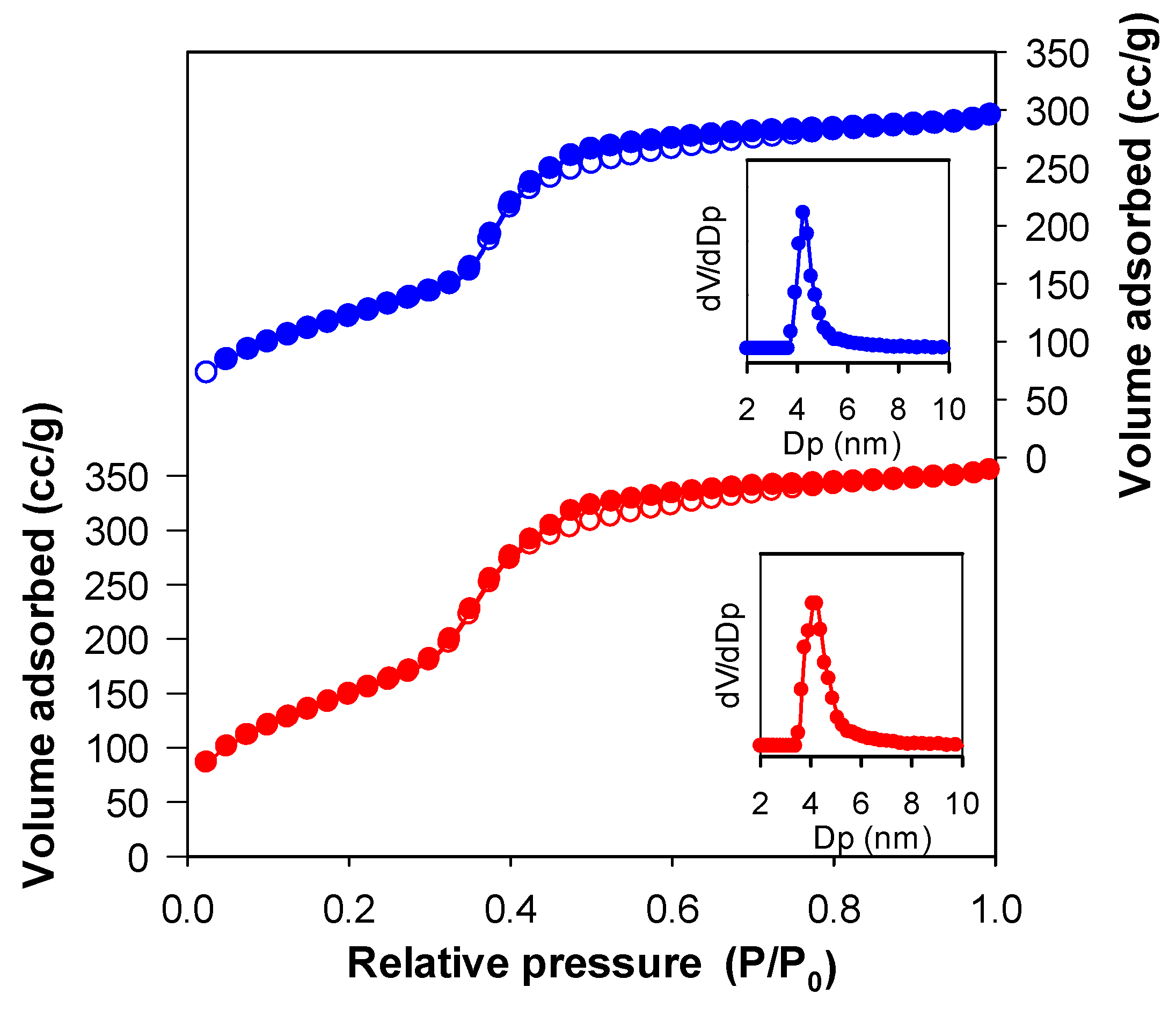 Hydrogen 04 00008 g003 Hydrogen 04 00008 g003