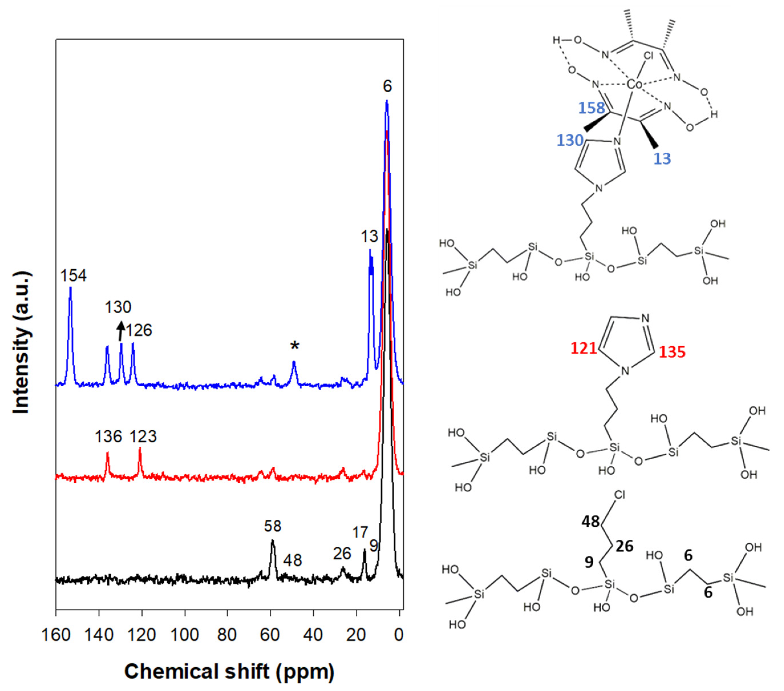 Hydrogen 04 00008 g004 Hydrogen 04 00008 g004