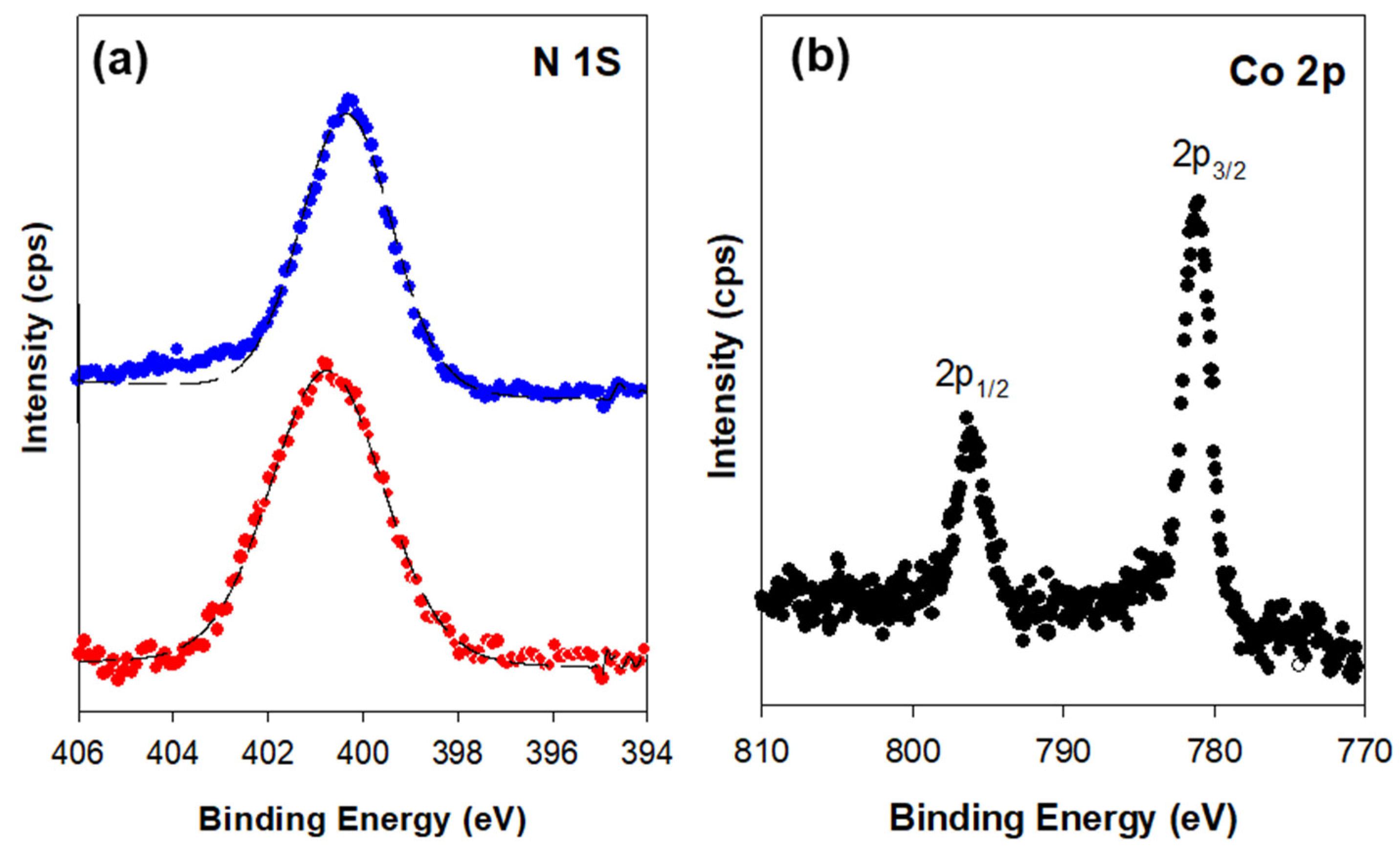 Hydrogen 04 00008 g006 Hydrogen 04 00008 g006