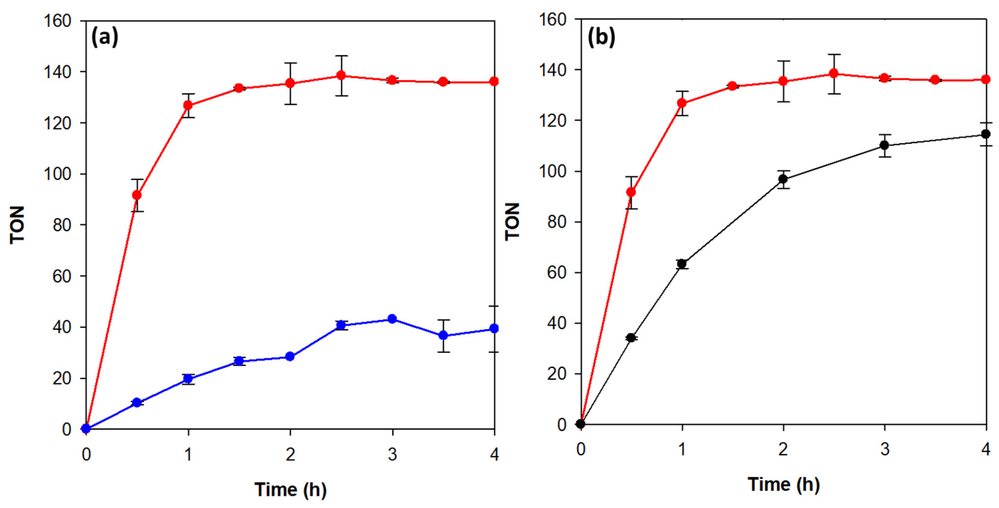 Hydrogen 04 00008 g007 Hydrogen 04 00008 g007